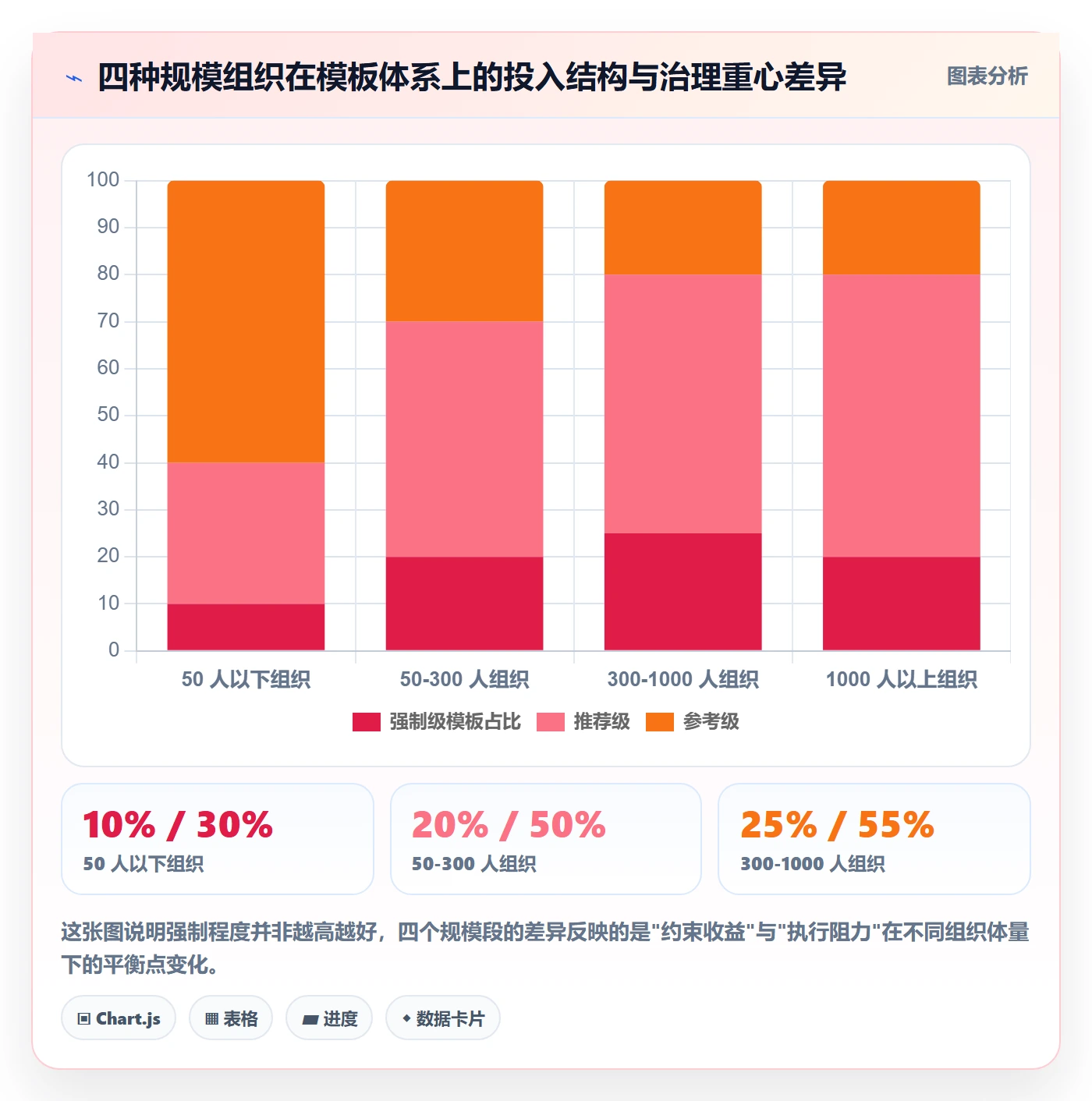 模板流程管理指南:PMO如何做好项目模板,效率提升全流程