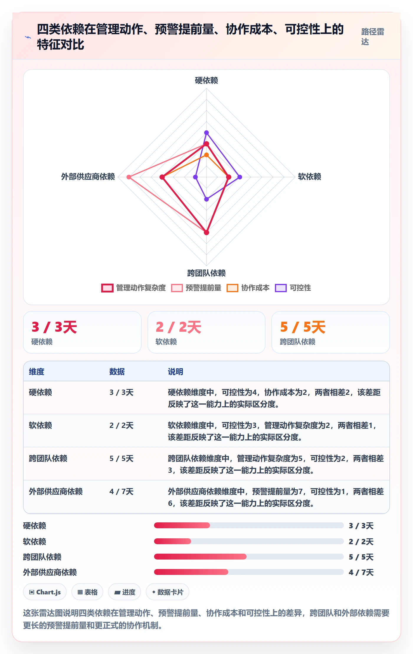 后置任务管理方法大全:产品经理任务依赖落地方案落地清单