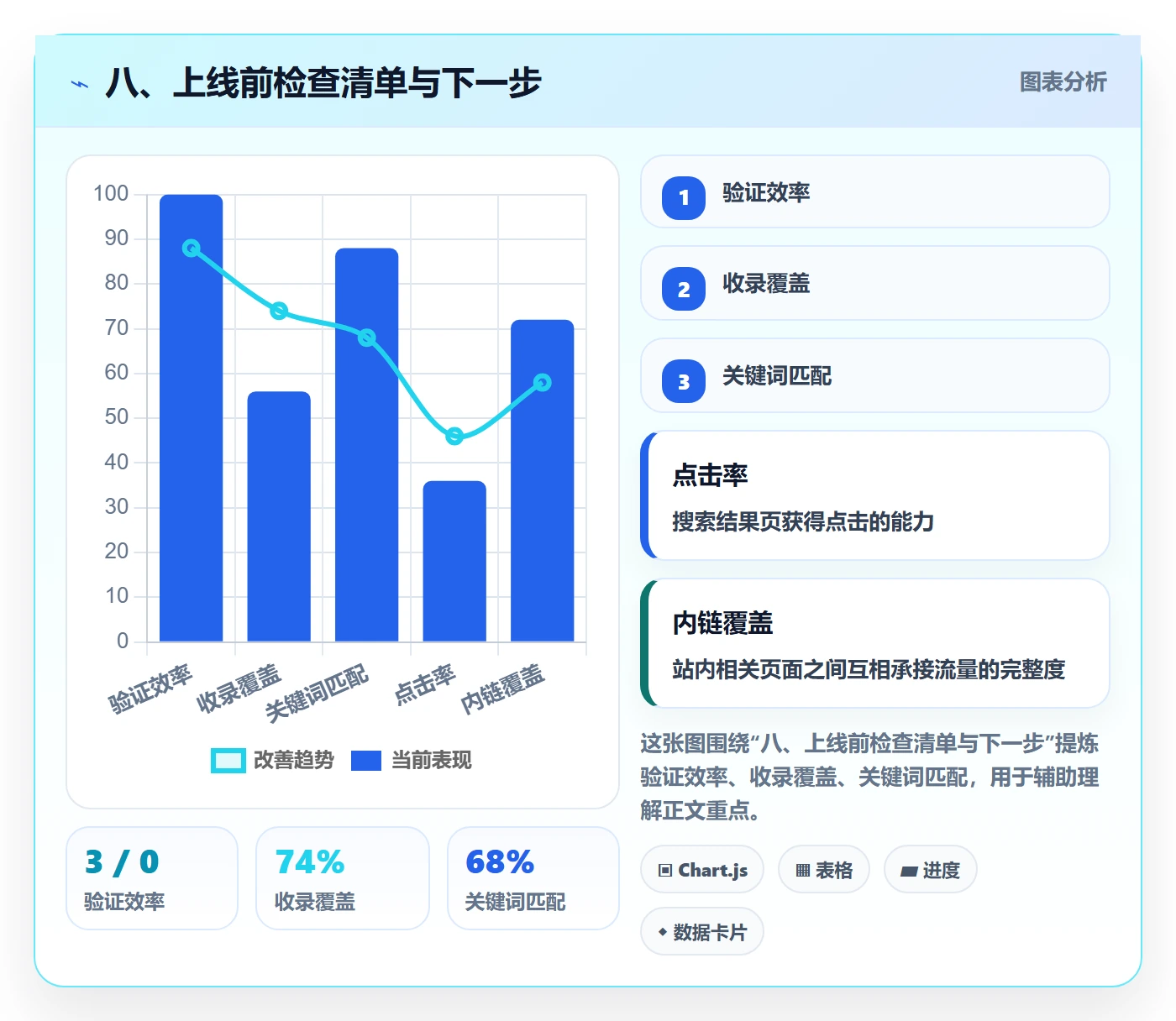 八、上线前检查清单与下一步