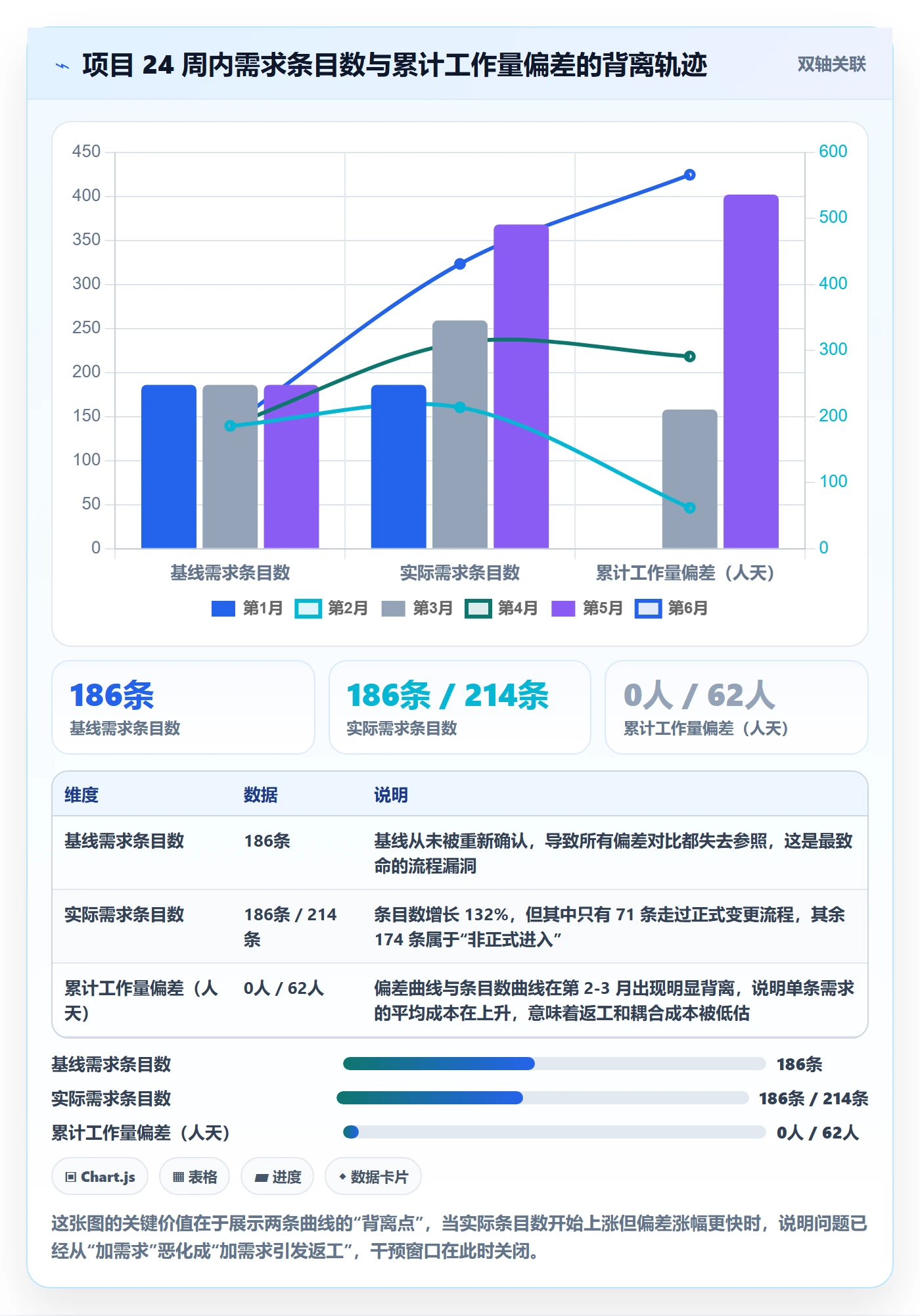 范围流程与规范:PMO项目范围流程优化关键指标
