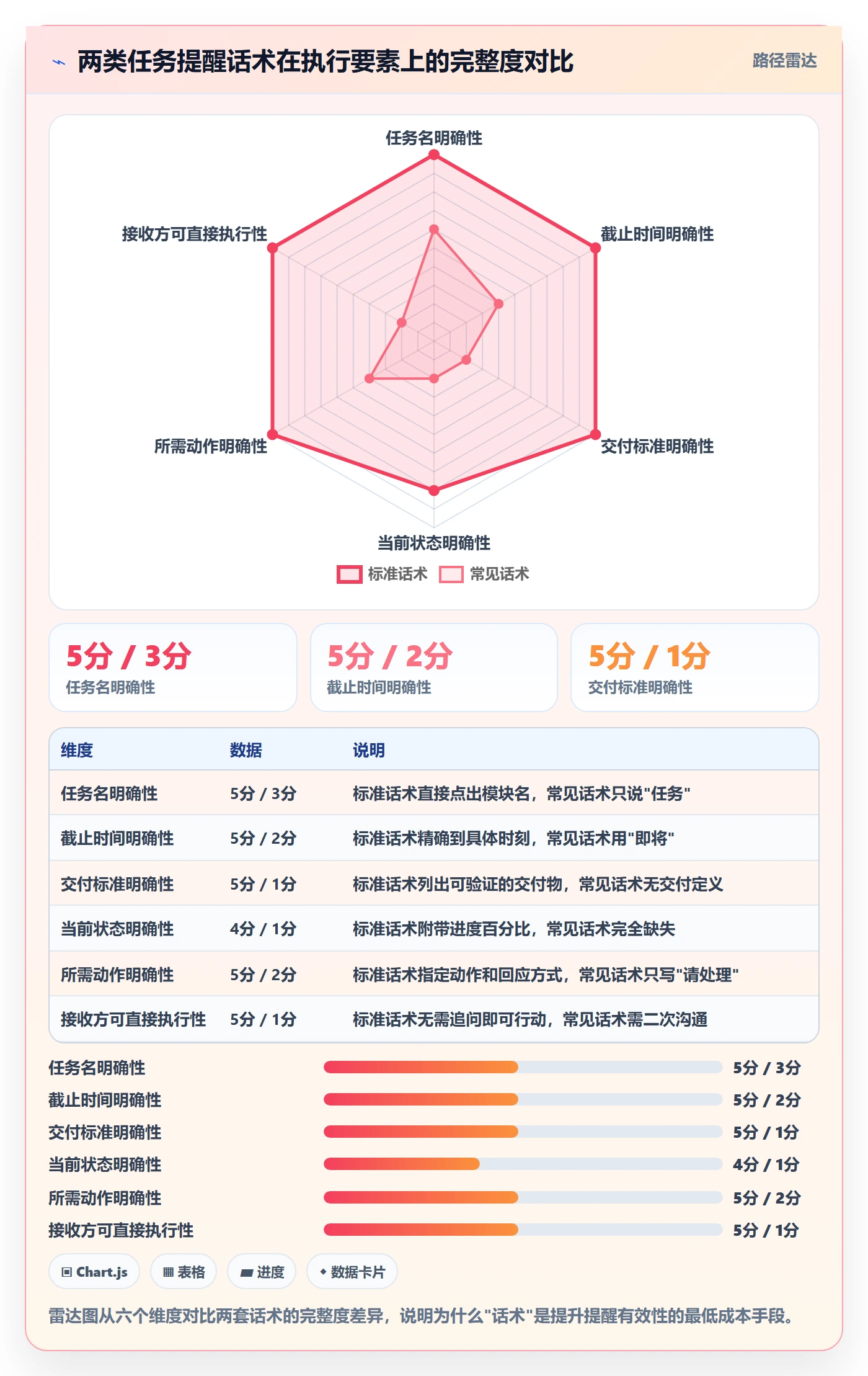 消息通知最佳实践:项目经理任务提醒制度设计,常见问题