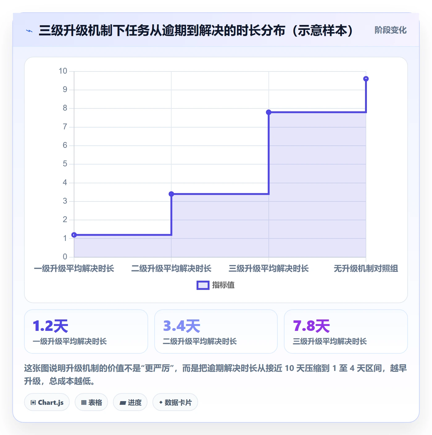 催办管理指南:项目经理如何做好任务提醒,制度设计全流程