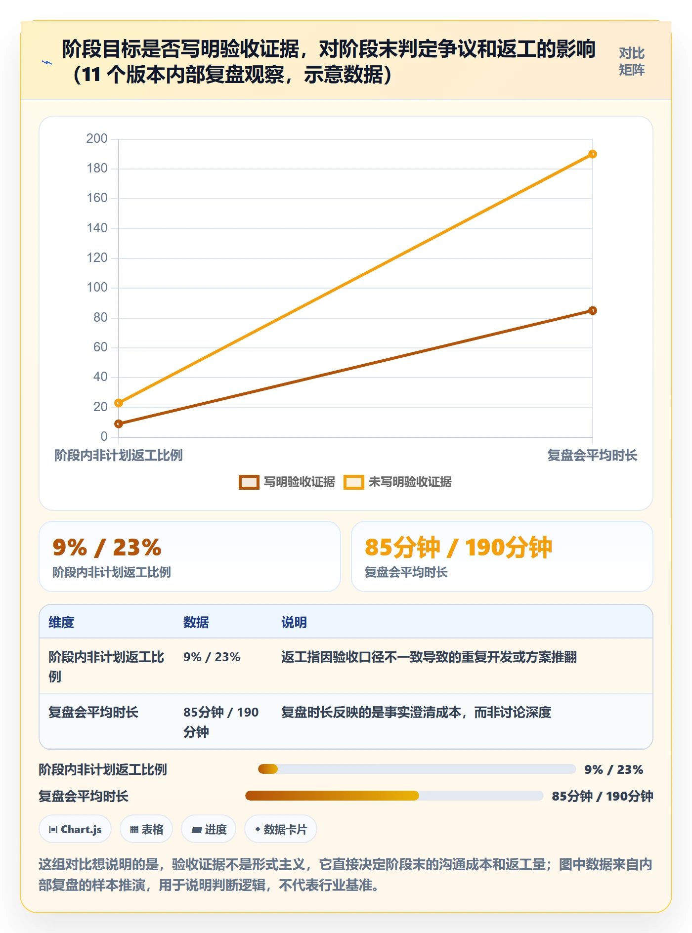项目目标如何做好阶段目标？研发团队入门指南与操作步骤