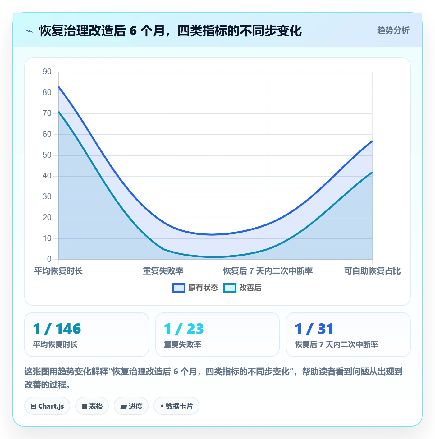 任务执行恢复全流程:管理层入门指南与一文讲清