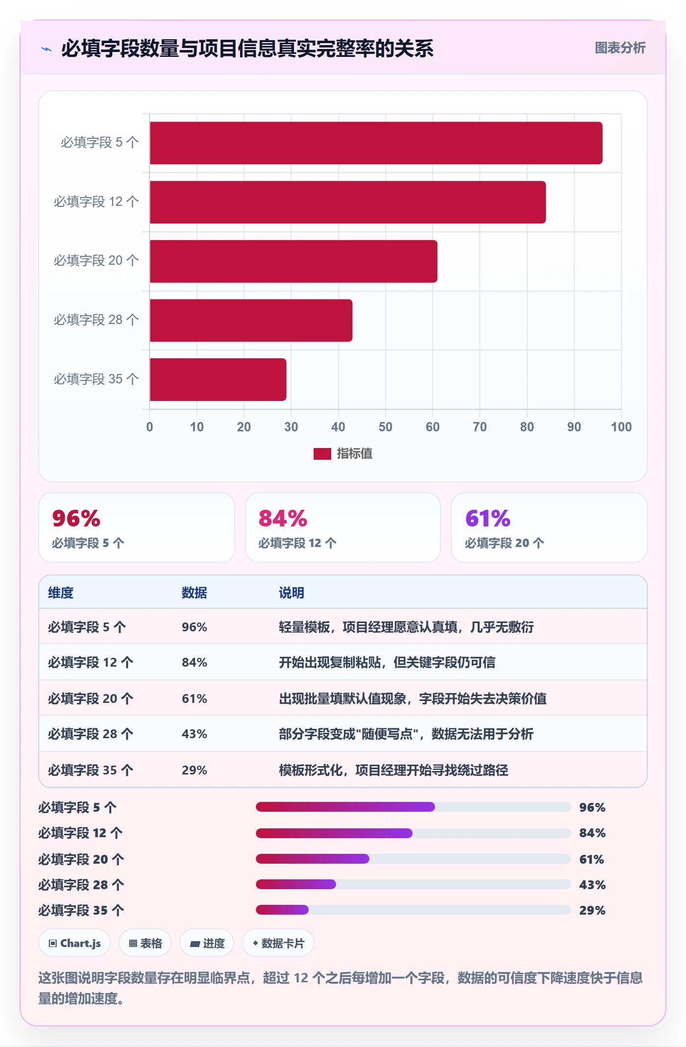 项目模板如何做好标准项目?项目经理流程优化与操作步骤