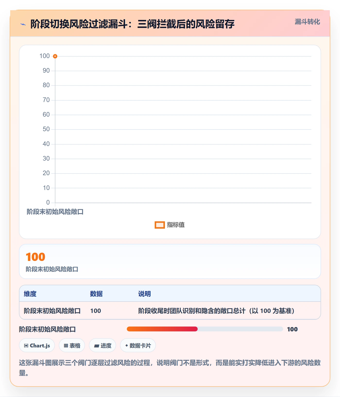 阶段落地方案:企业管理者开展项目阶段的风险控制案例解析