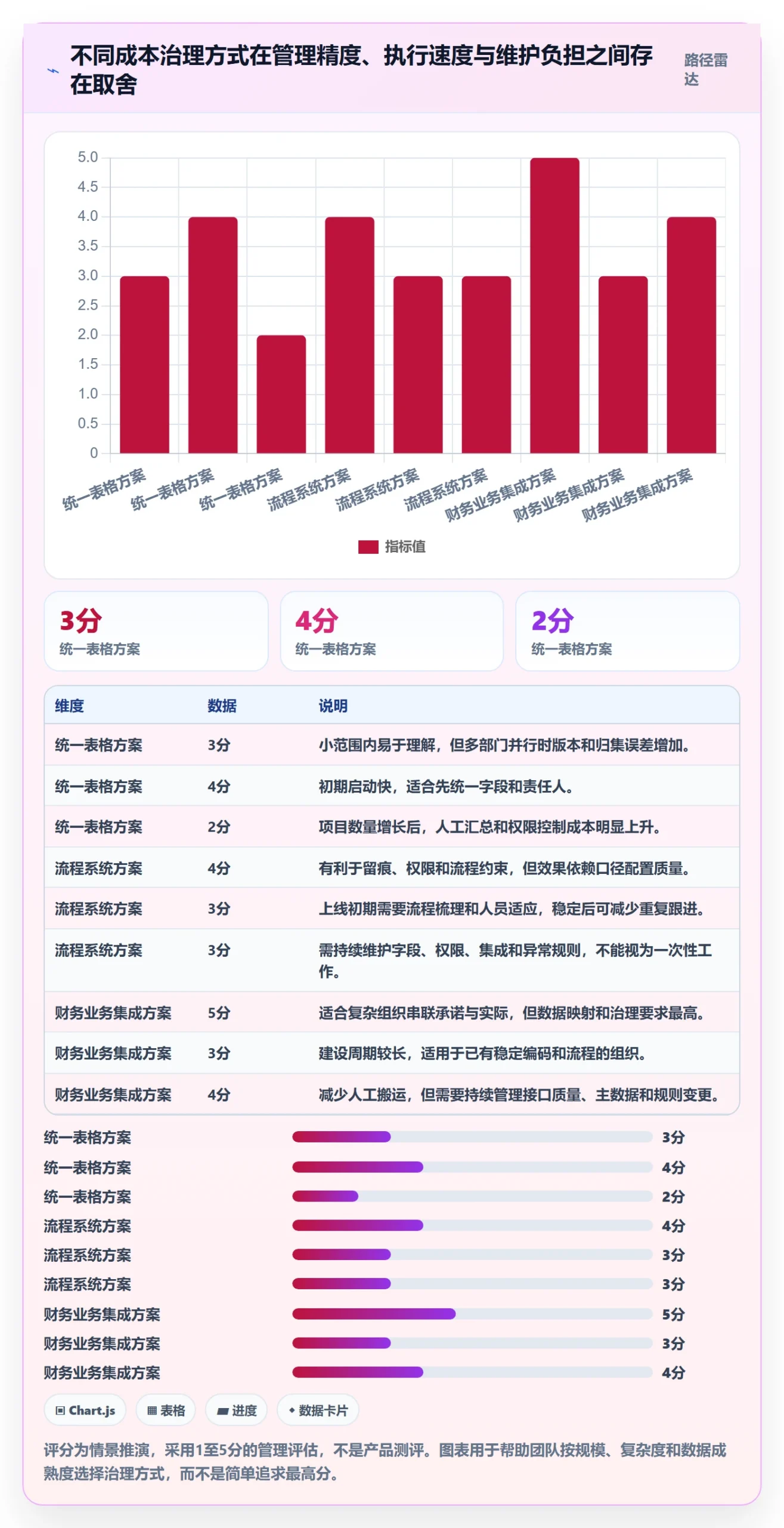 成本管理成本全流程:跨部门团队落地方案与一文讲清