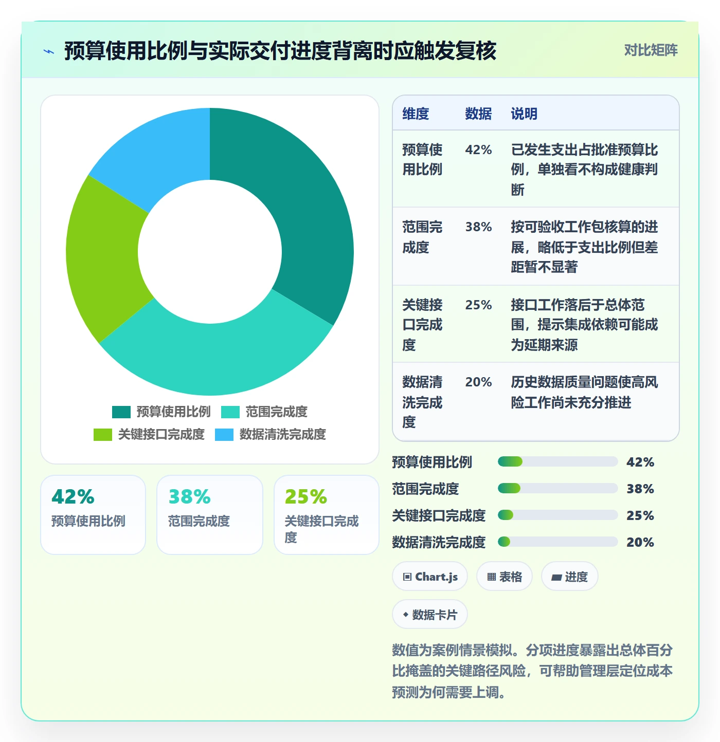 成本管理项目成本全流程:管理层实操方法与一文讲清