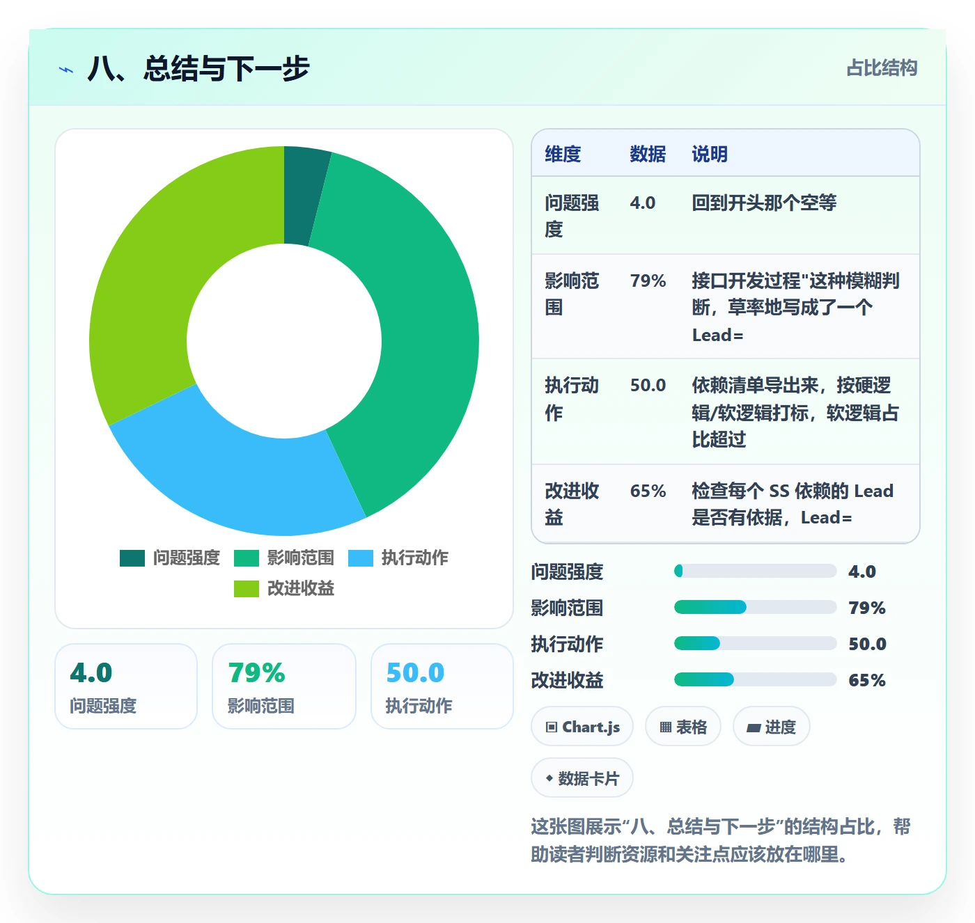 八、总结与下一步