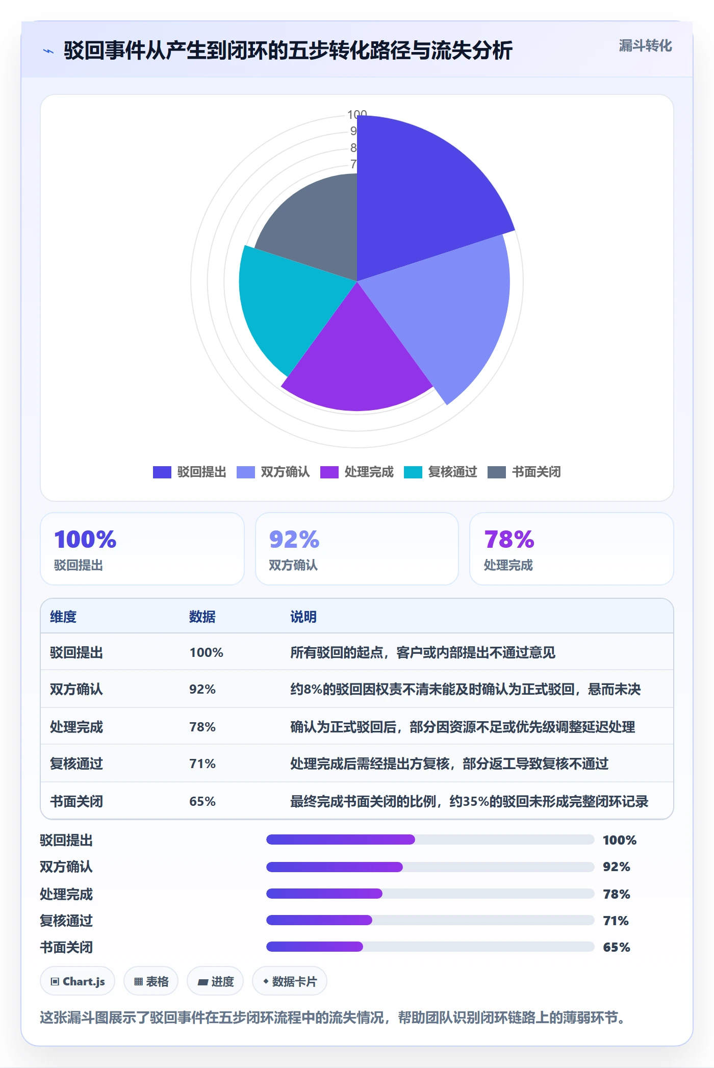 驳回管理指南:实施团队如何做好任务验收,风险控制全流程