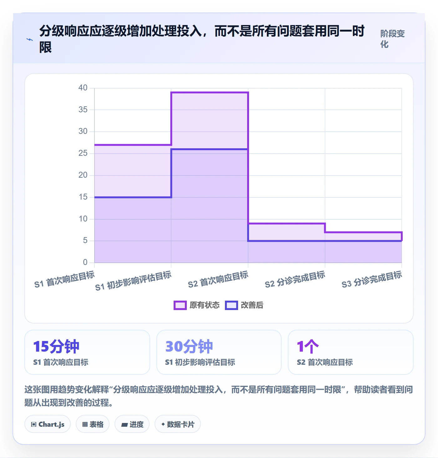 Bug落地方案：跨部门团队开展Bug / 缺陷的制度设计案例解析