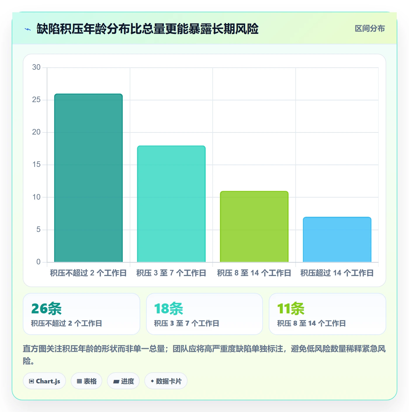 关闭落地方案:产品经理开展Bug / 缺陷的落地方案案例解析