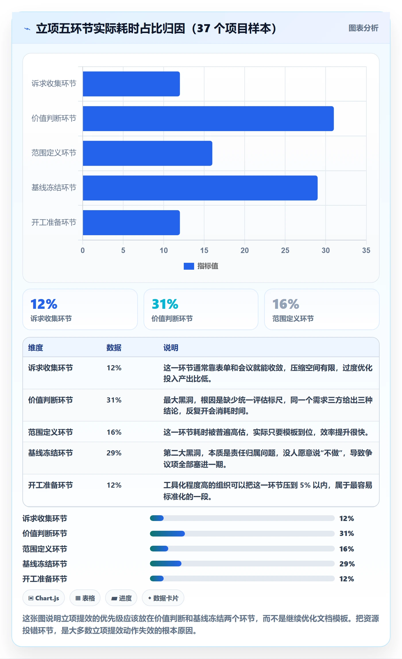 项目范围实操方法：项目负责人提升项目立项效率的落地方案方法与模板