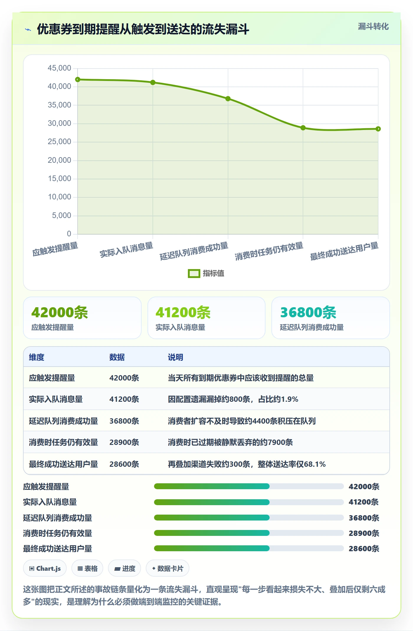 任务提醒如何做好到期提醒?研发团队实操方法与操作步骤