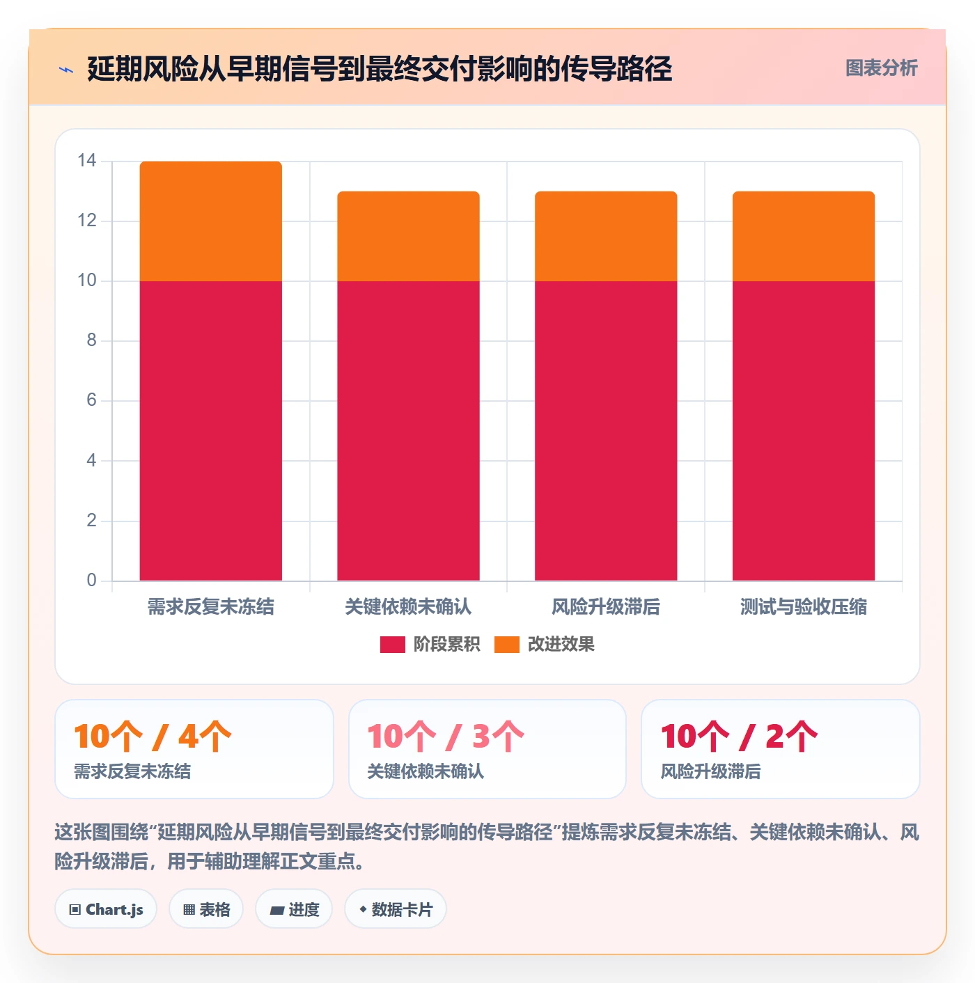 延期管理延期申请全流程：管理层制度设计与一文讲清