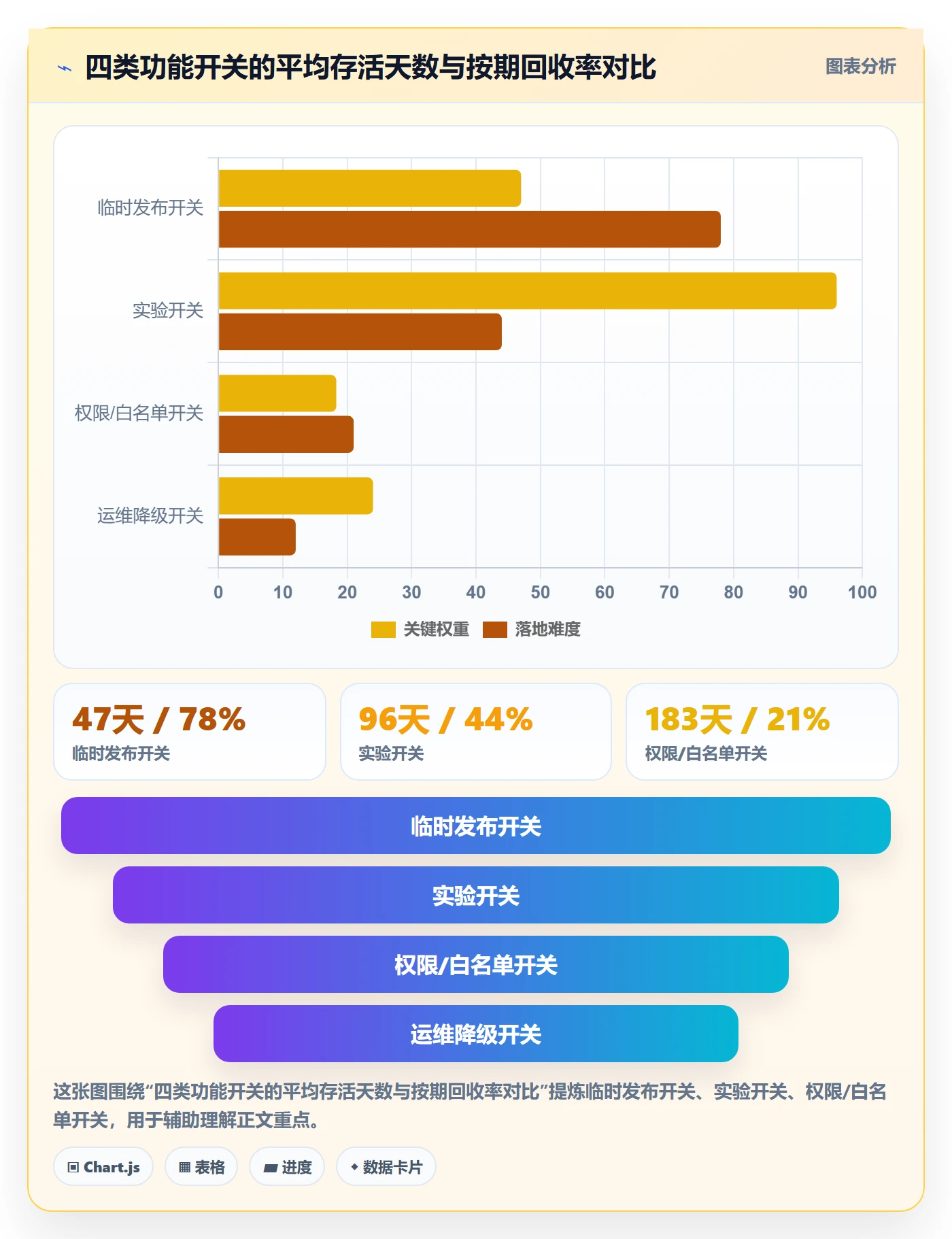 FF最佳实践：产品经理任务依赖落地方案，常见问题