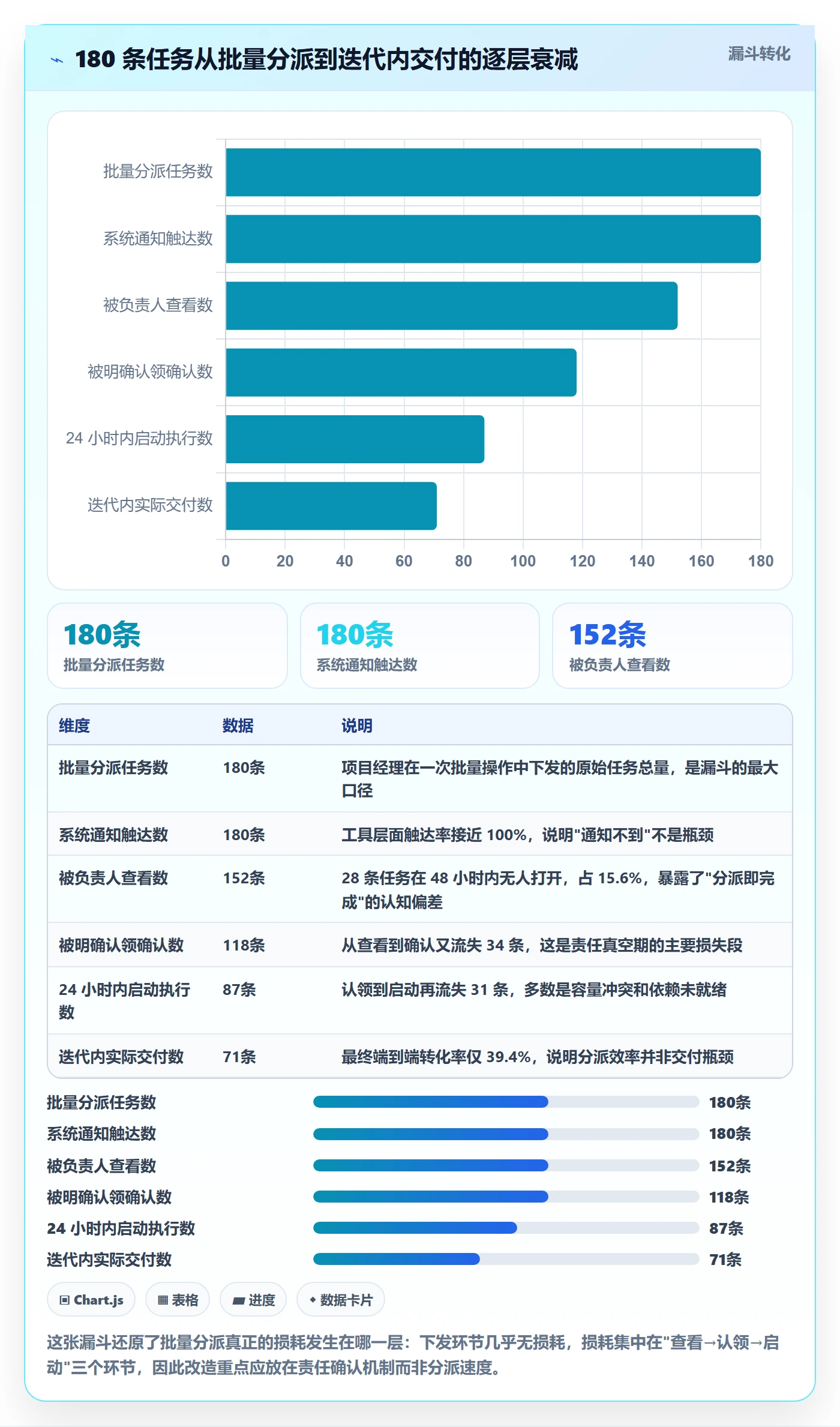 任务分派批量分配全流程：管理层最佳实践与一文讲清
