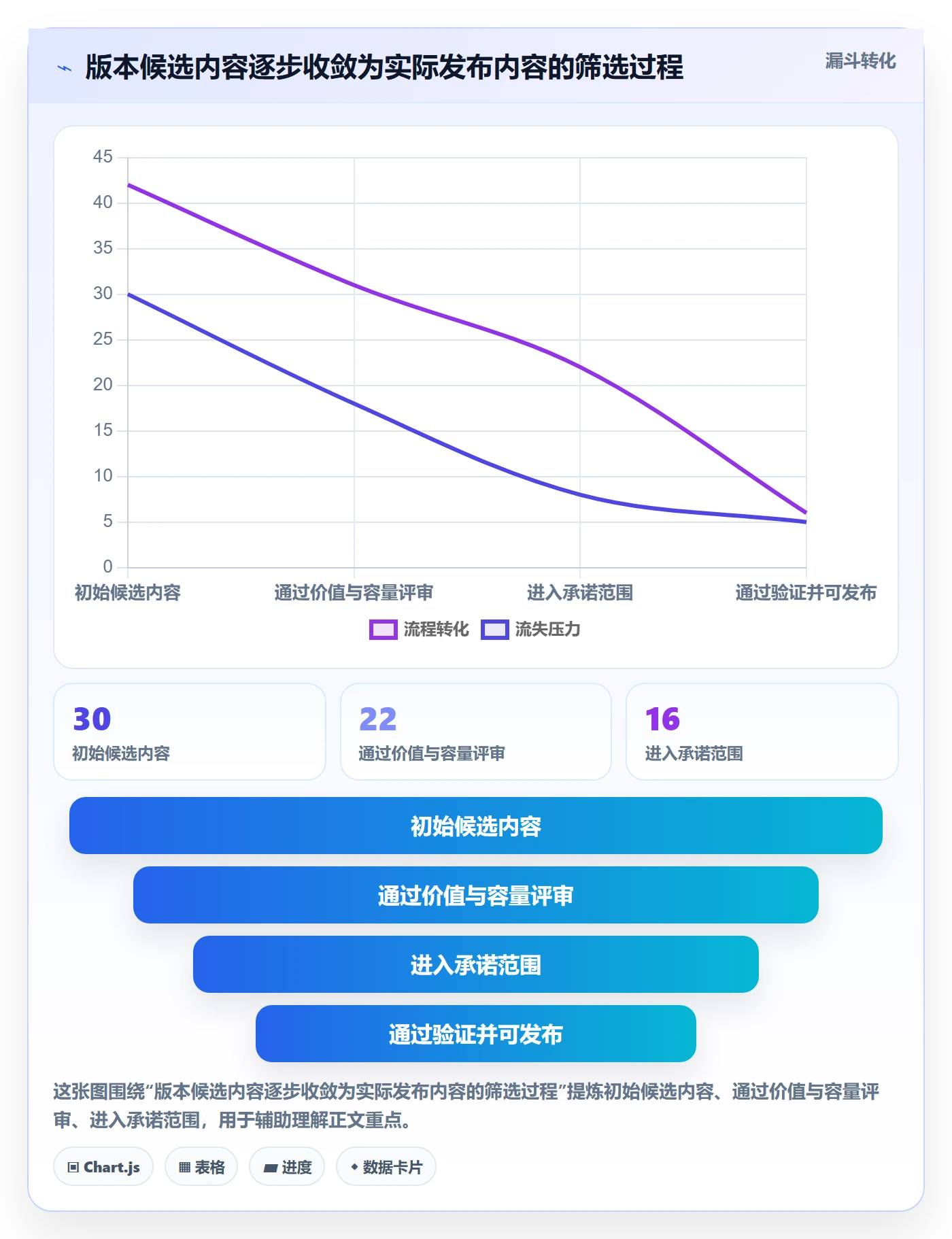 版本内容最佳实践:研发团队版本管理入门指南,常见问题