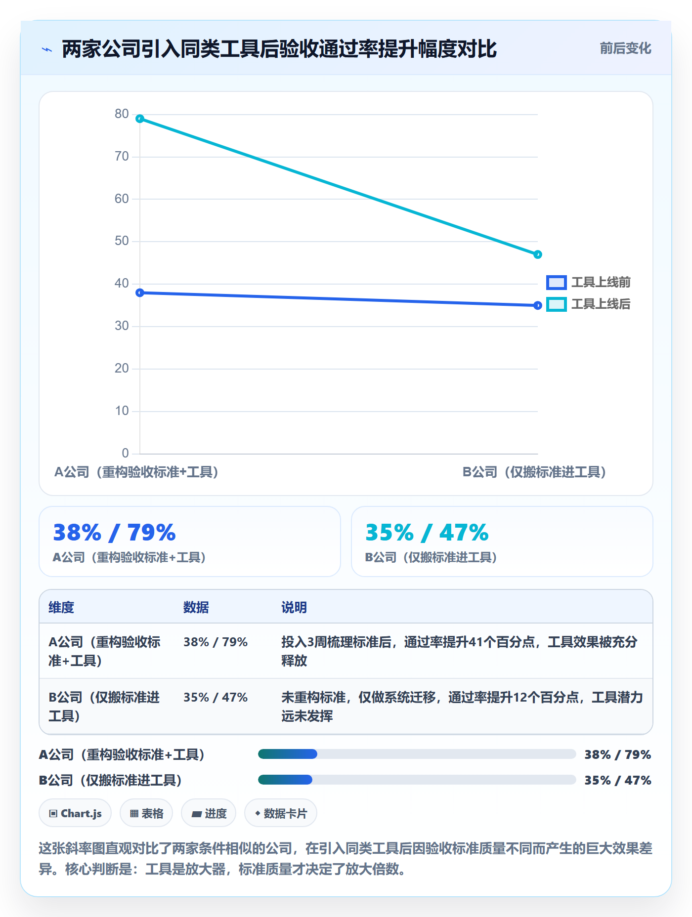 任务验收验收教程：项目经理实操方法，避坑指南
