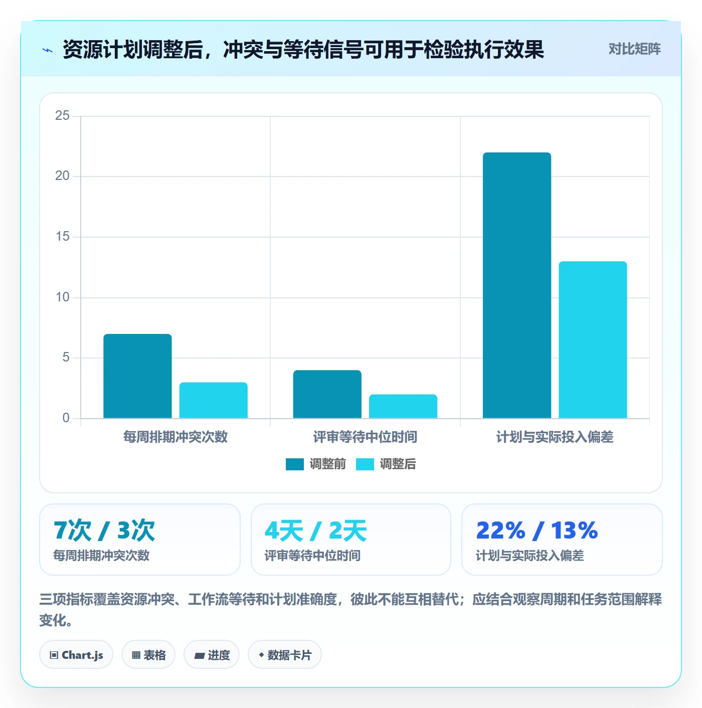 人力资源计划如何做好投入比例?项目成员数据分析与操作步骤