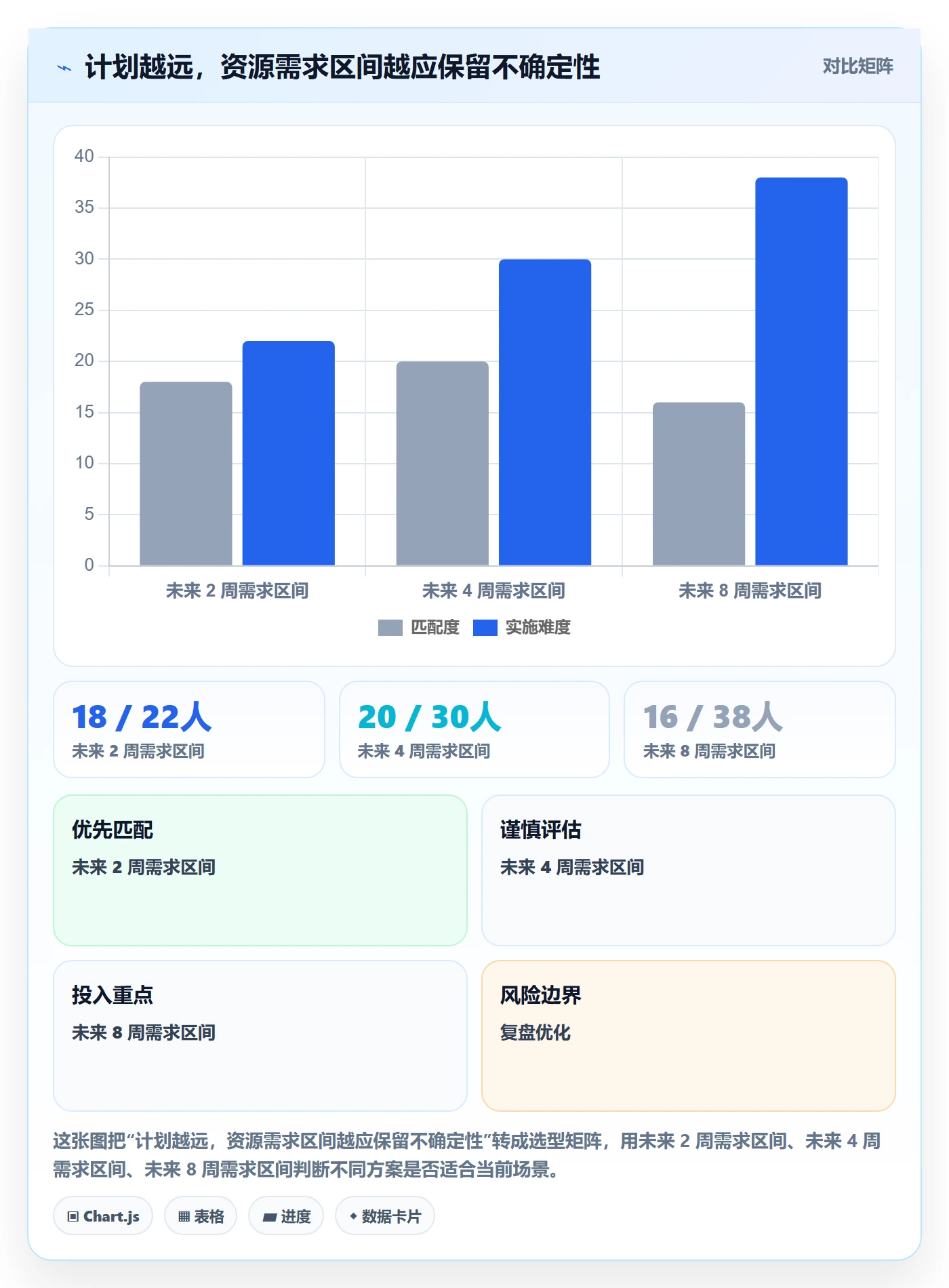 资源冲突实操方法：实施团队提升人力资源计划效率的制度设计方法与模板
