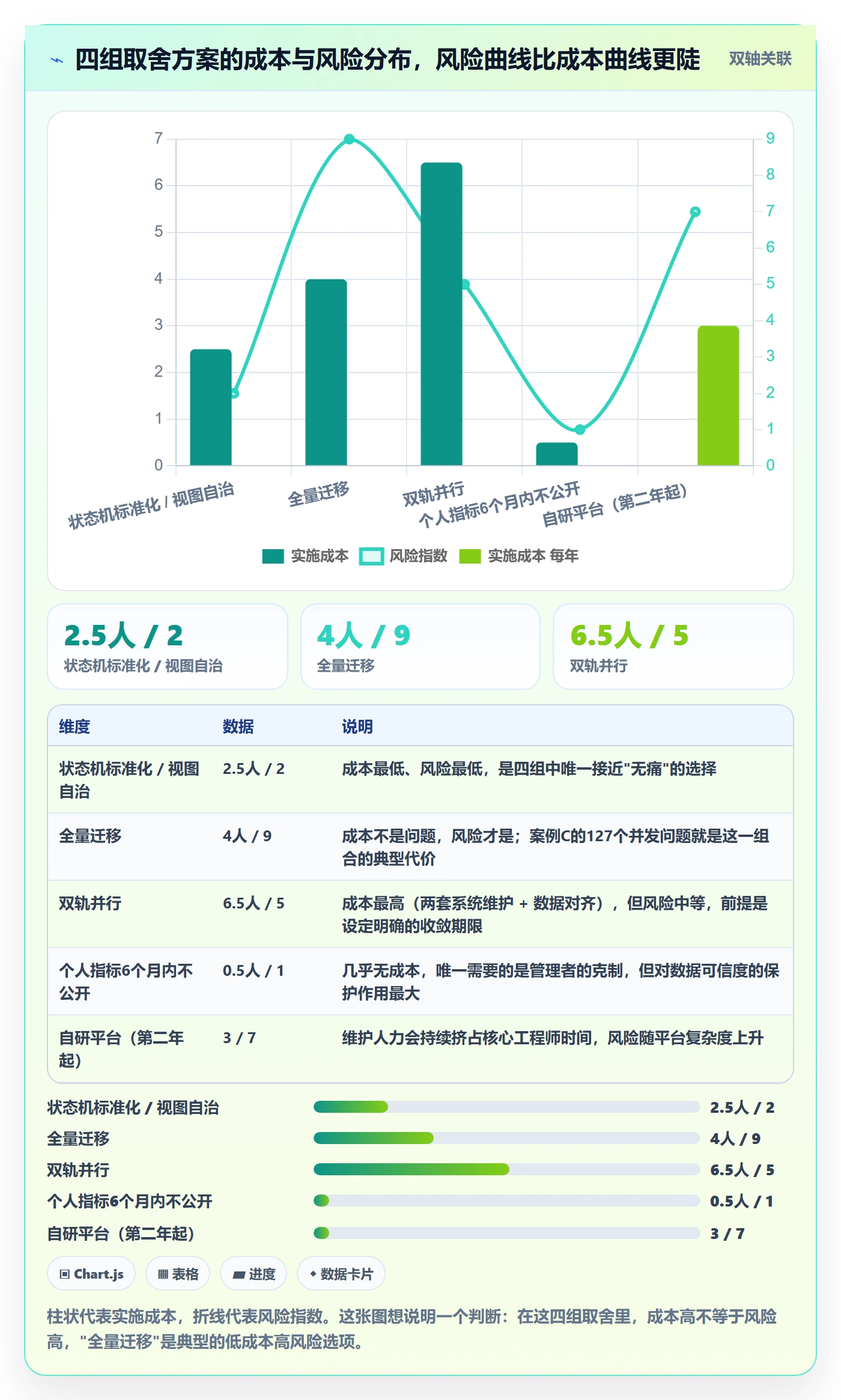 开始怎么做？研发团队效率提升：任务执行从0到1