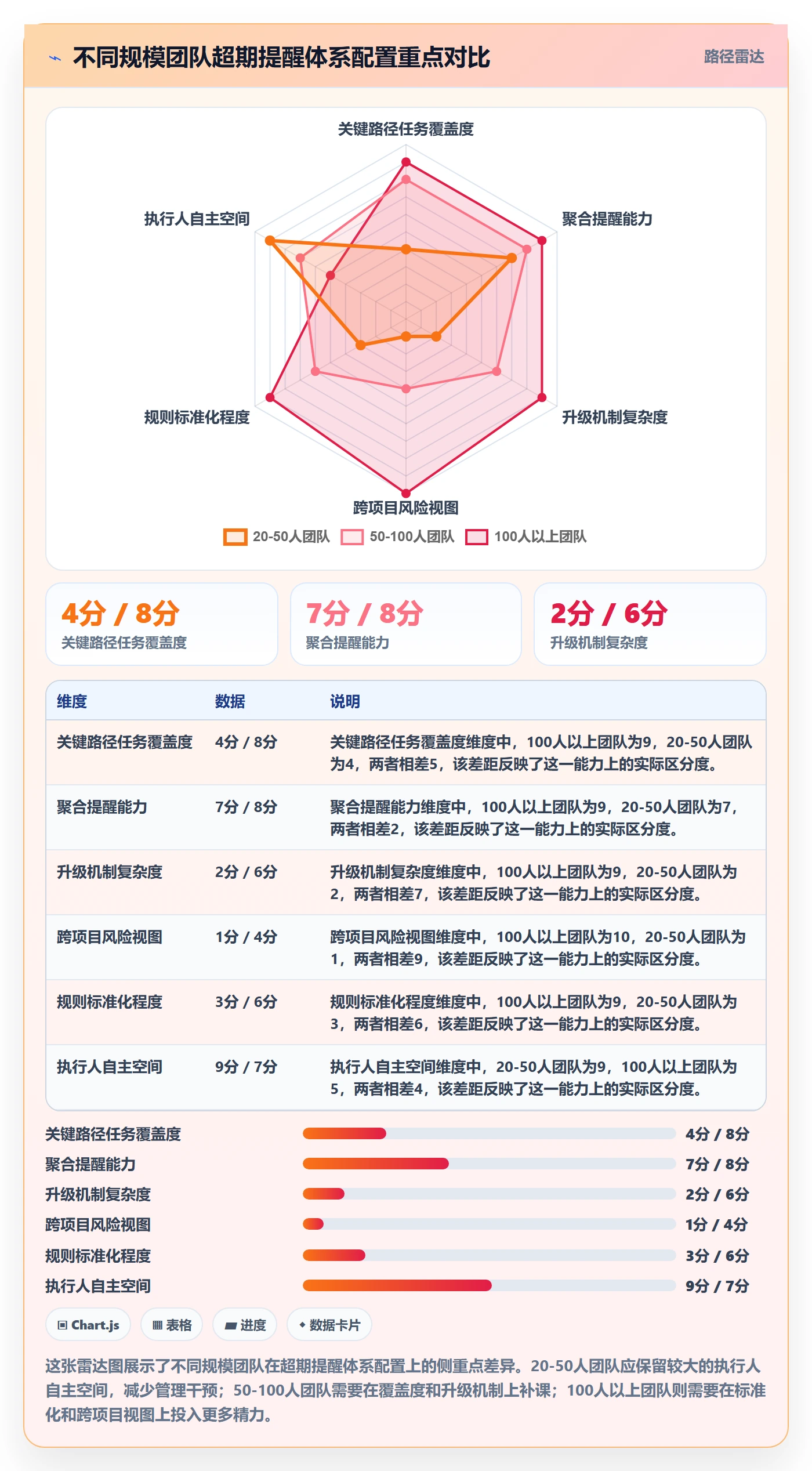 超期提醒最佳实践:项目负责人任务提醒风险控制,常见问题