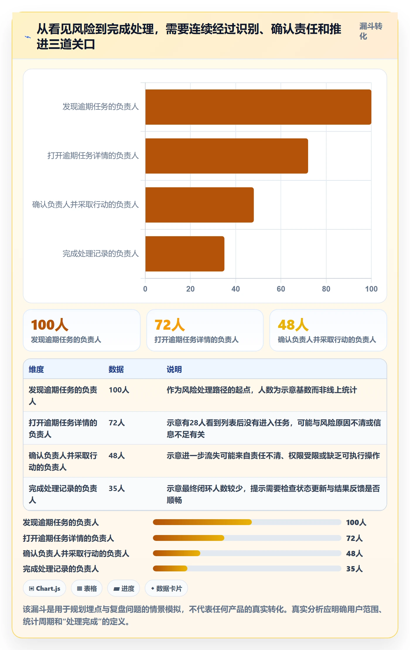 任务列表怎么做？产品经理落地方案：列表视图从0到1