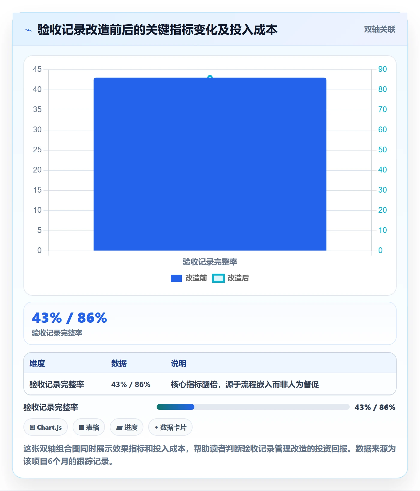 验收记录管理指南:项目经理如何做好任务验收,协同管理全流程