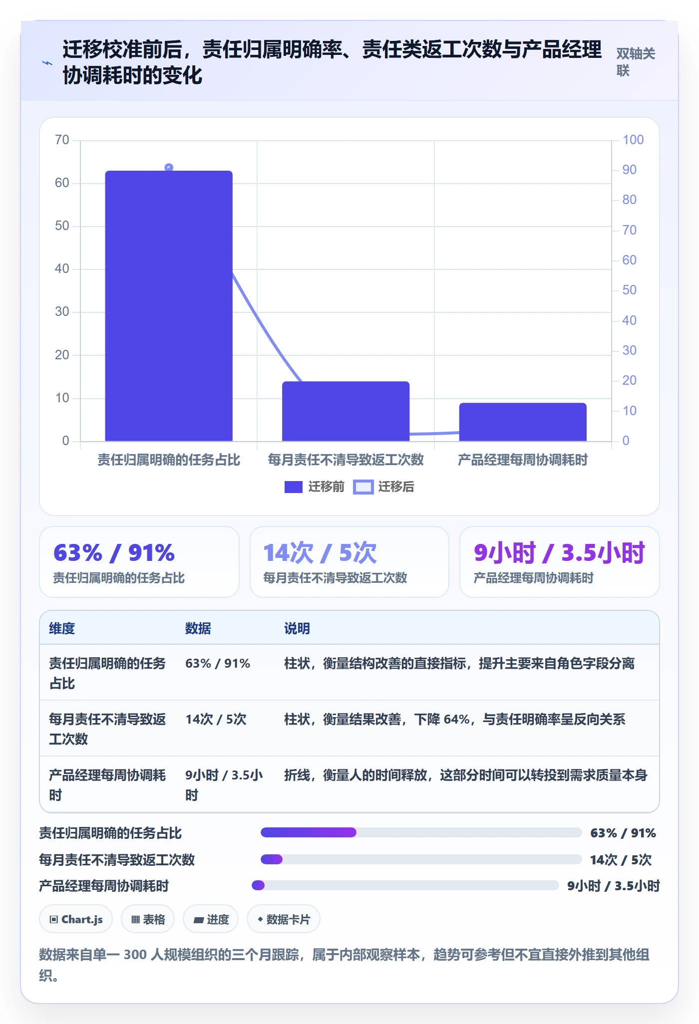 任务分派多人任务教程:产品经理风险控制,避坑指南