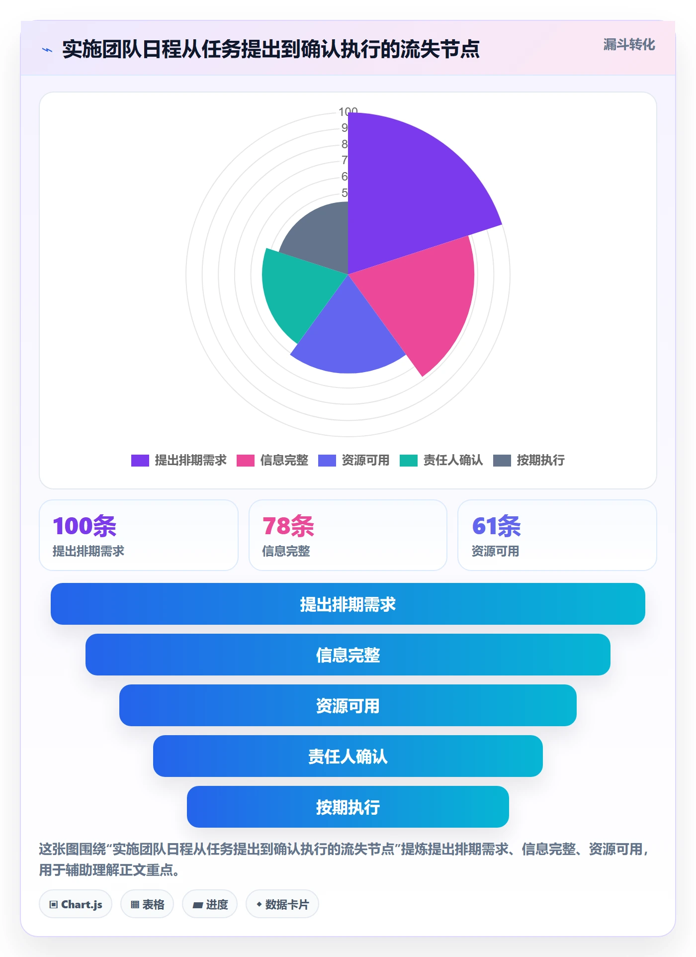 日视图管理指南：实施团队如何做好日历视图，制度设计全流程