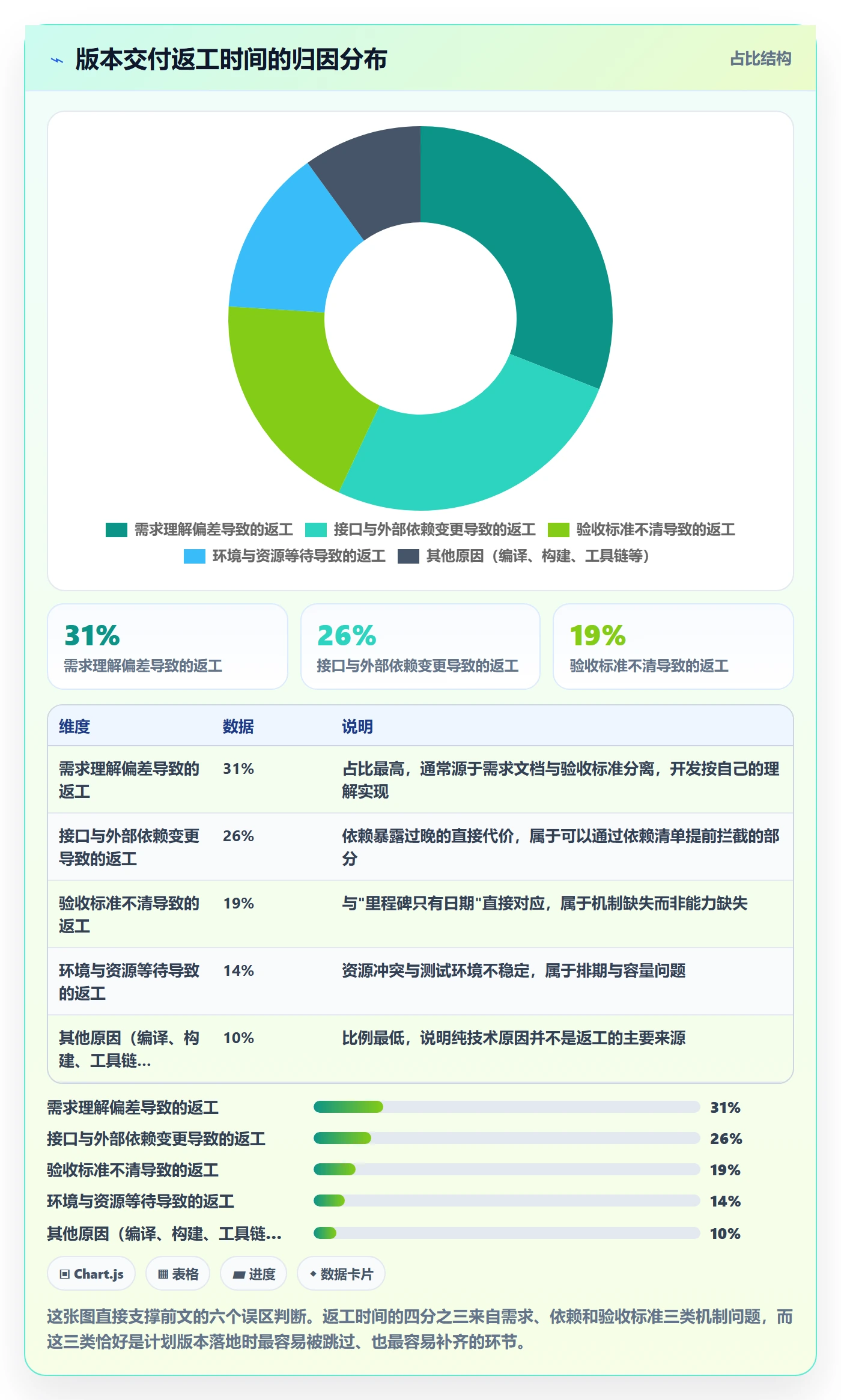 计划版本落地方案:项目负责人开展项目规划的最佳实践案例解析