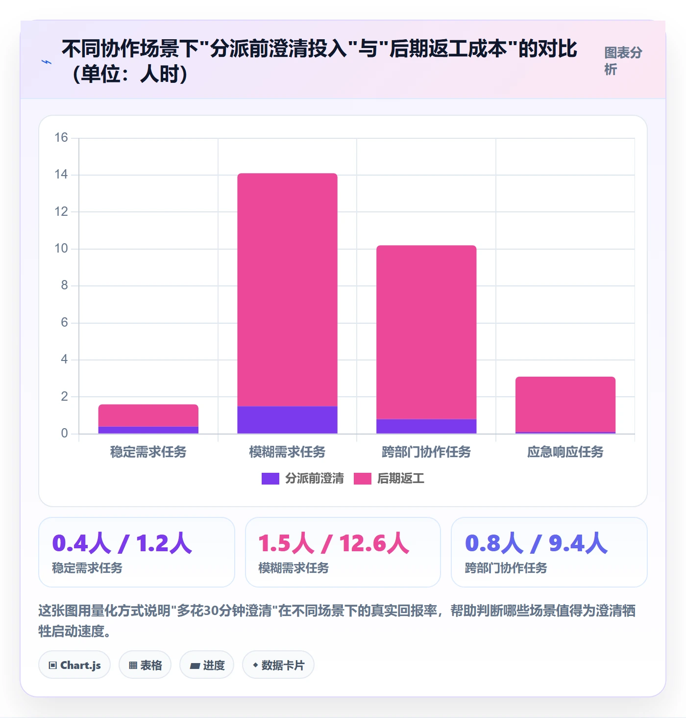 任务分派如何做好多人任务？项目负责人实操方法与操作步骤