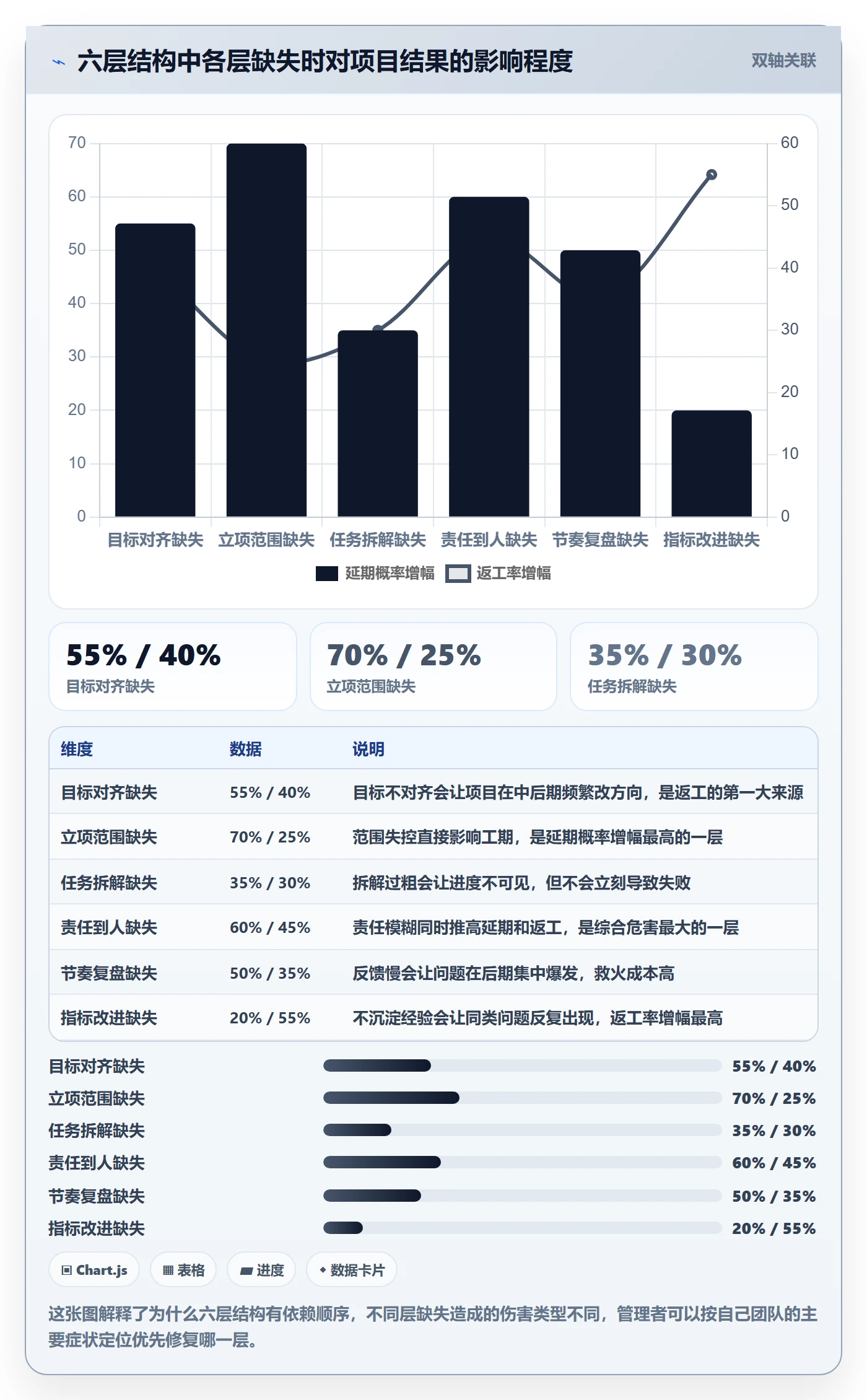 工作计划管理指南:企业管理者如何做好项目规划,效率提升全流程