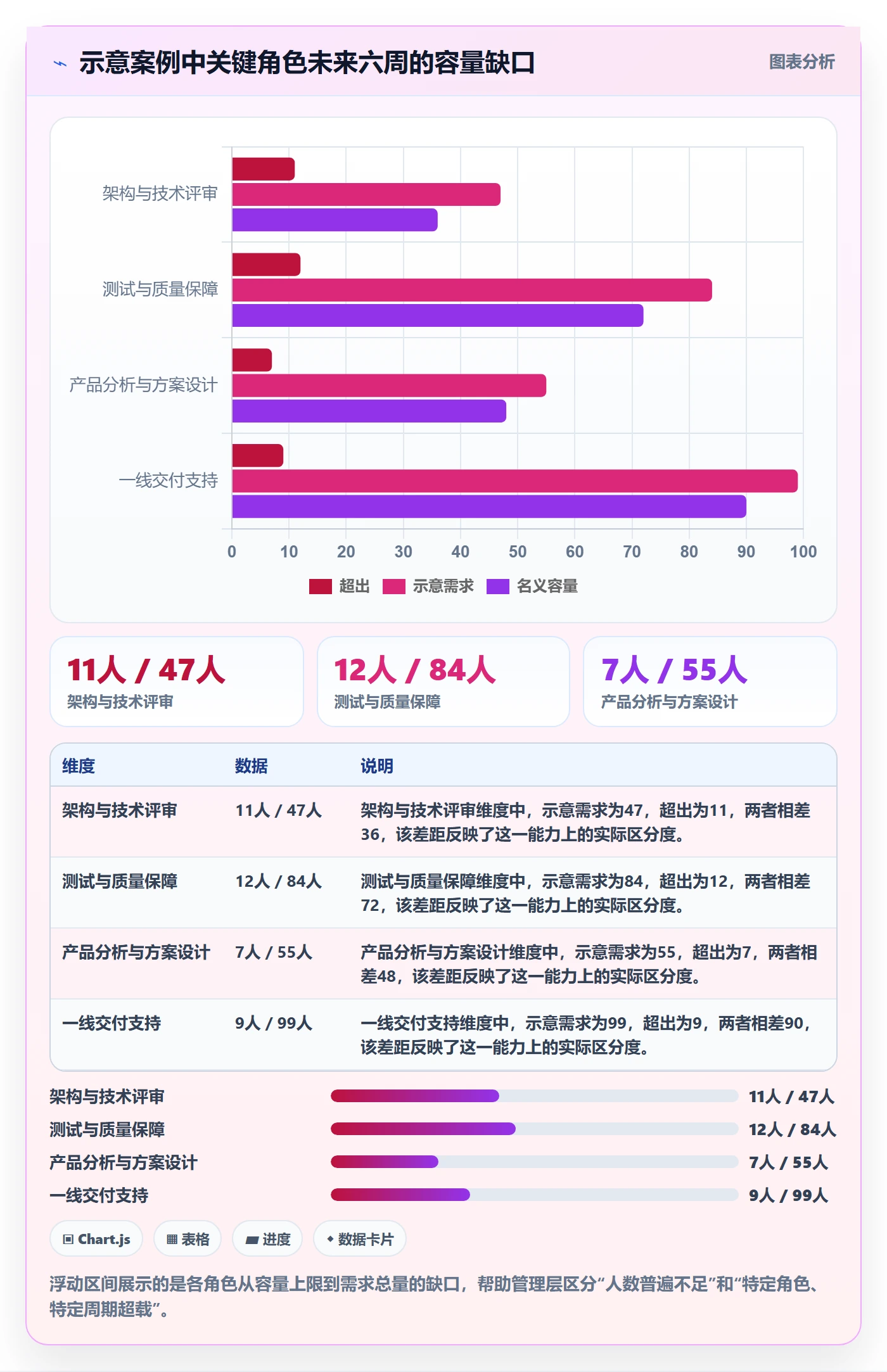 资源占用怎么做?管理层制度设计:资源管理从0到1