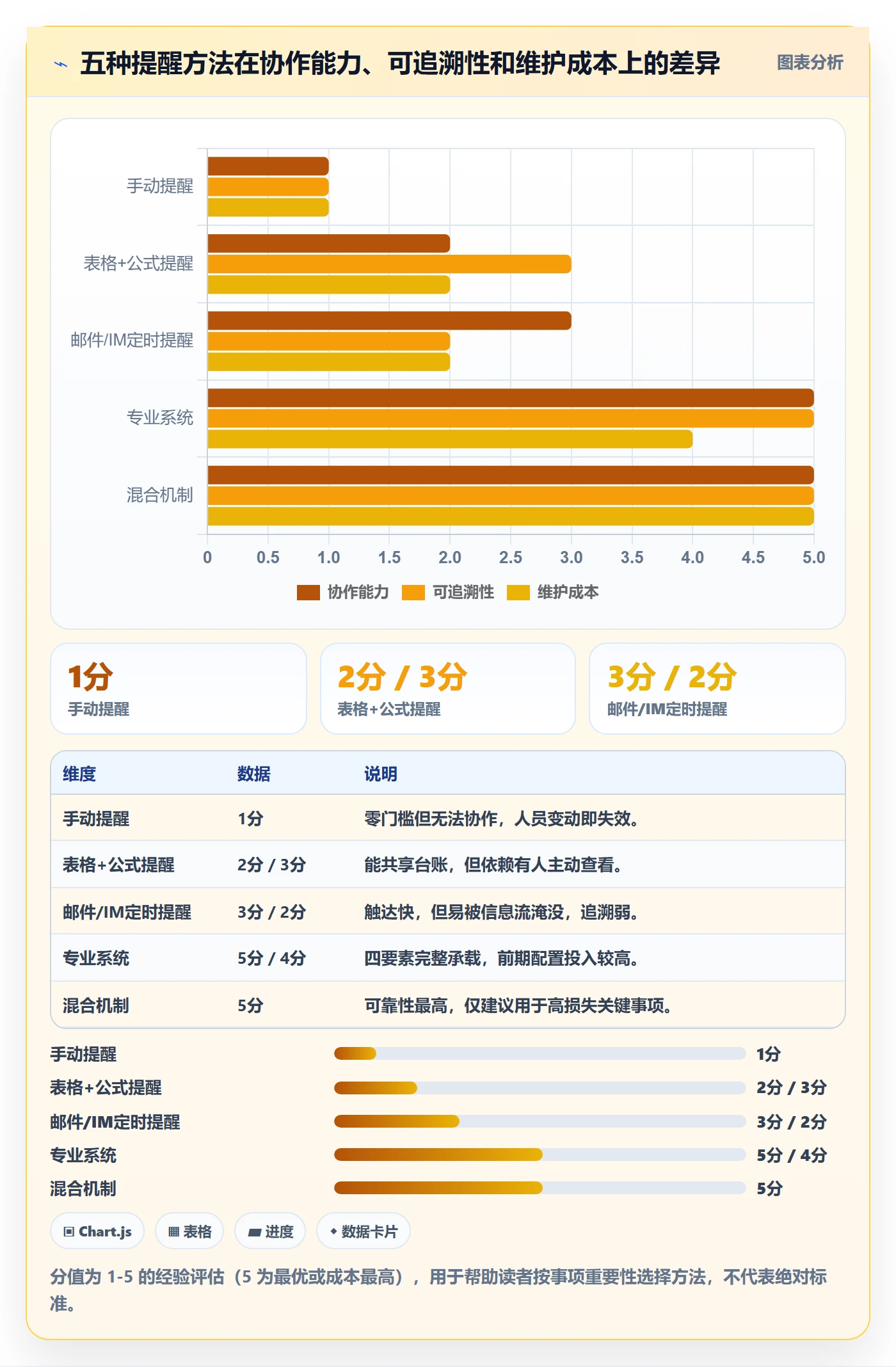 到期提醒管理方法大全:企业管理者任务提醒入门指南落地清单