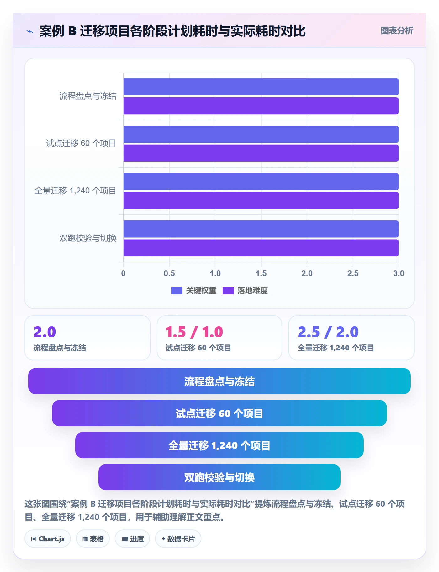 项目名称落地方案:管理层开展项目立项的风险控制案例解析