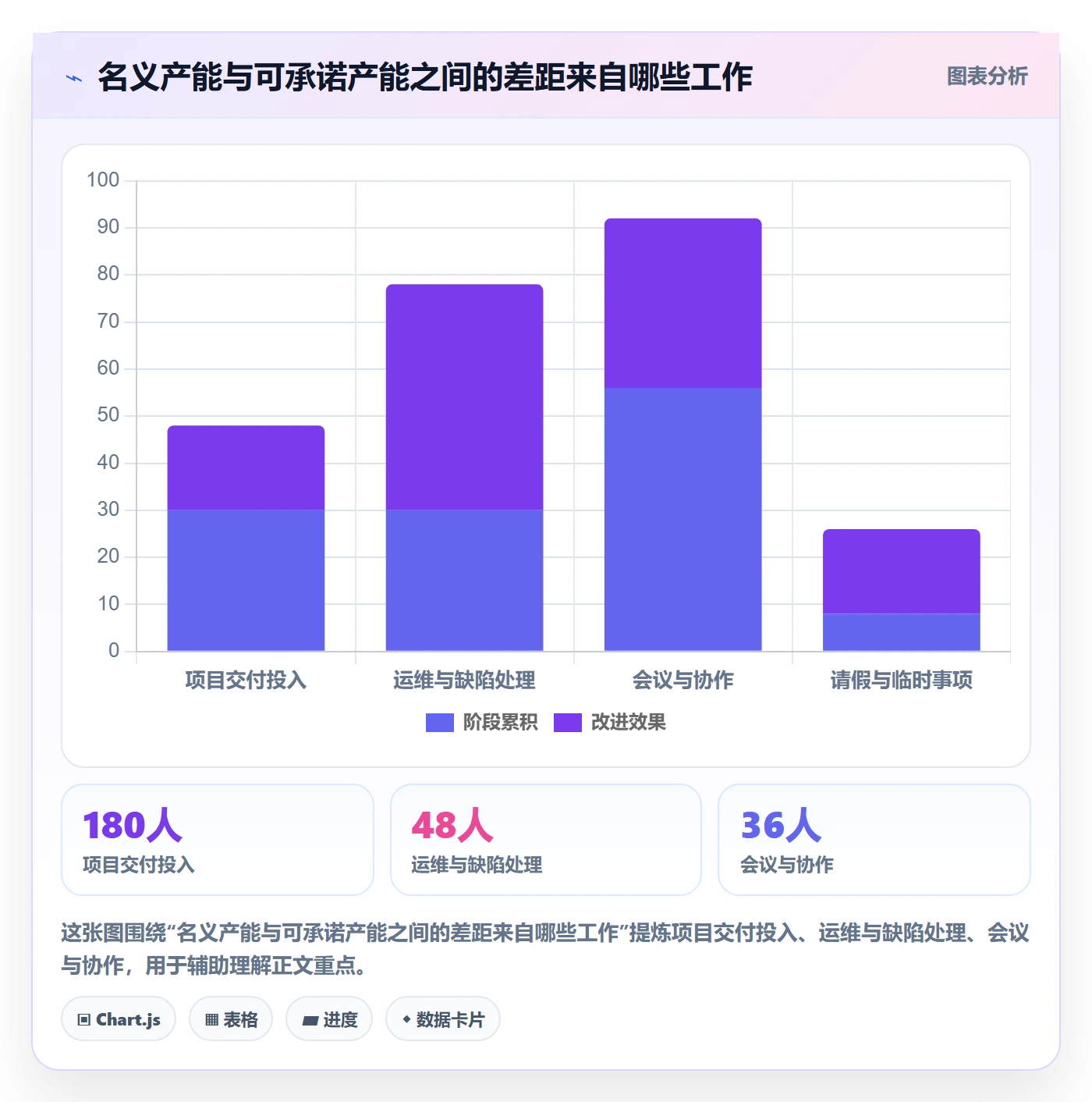 资源落地方案:项目经理开展资源管理的流程优化案例解析