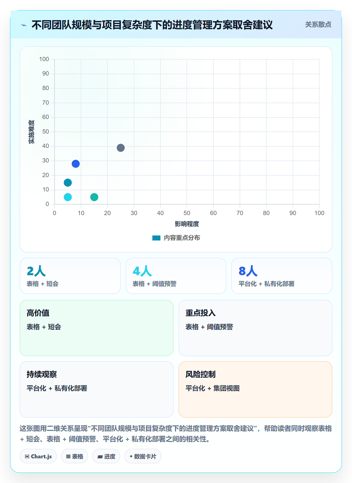 进度偏差落地方案:跨部门团队开展进度管理的效率提升案例解析