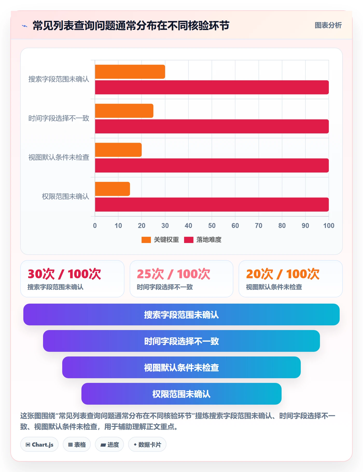 列表视图搜索教程:企业管理者数据分析,避坑指南