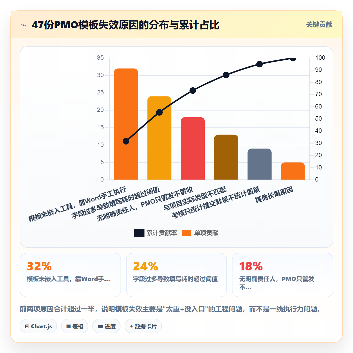 复制项目流程与规范:PMO项目模板落地方案关键指标