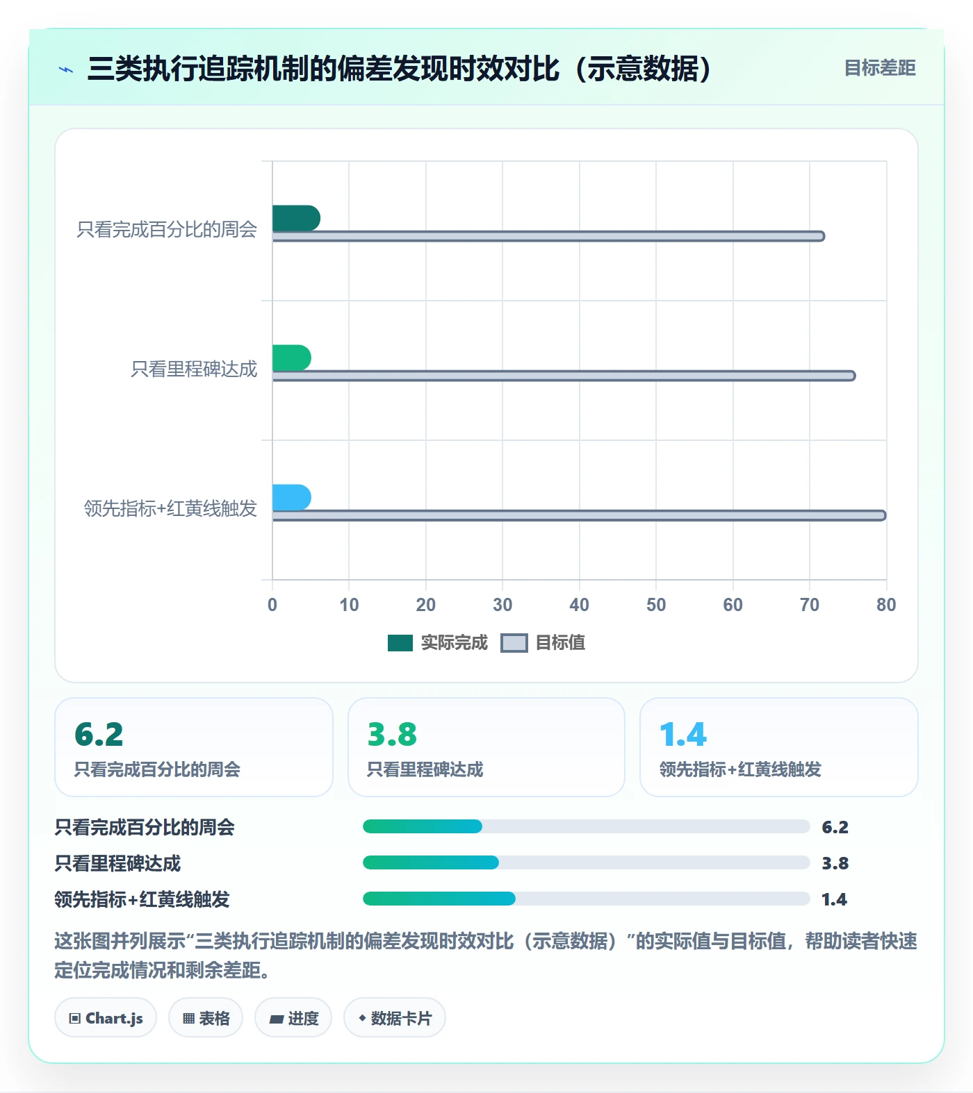 项目目标项目目标全流程:项目负责人最佳实践与一文讲清