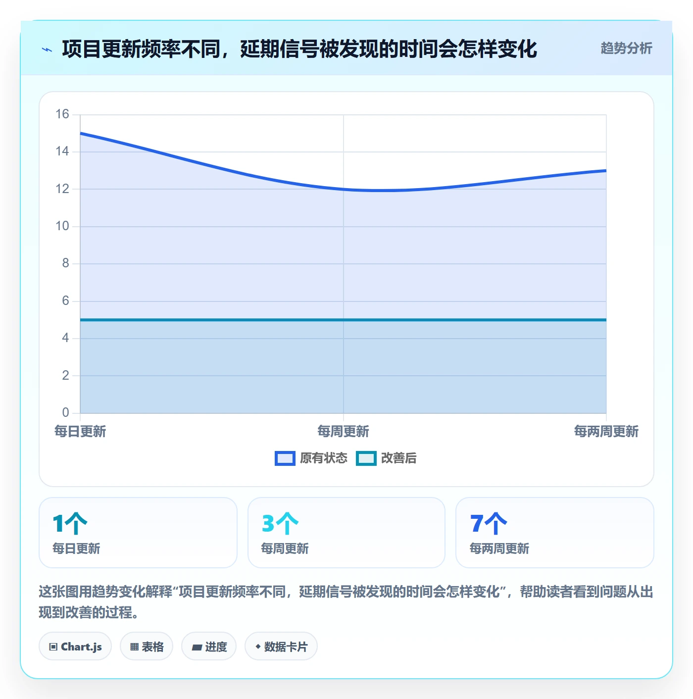 任务条怎么做？实施团队实操方法：甘特图从0到1