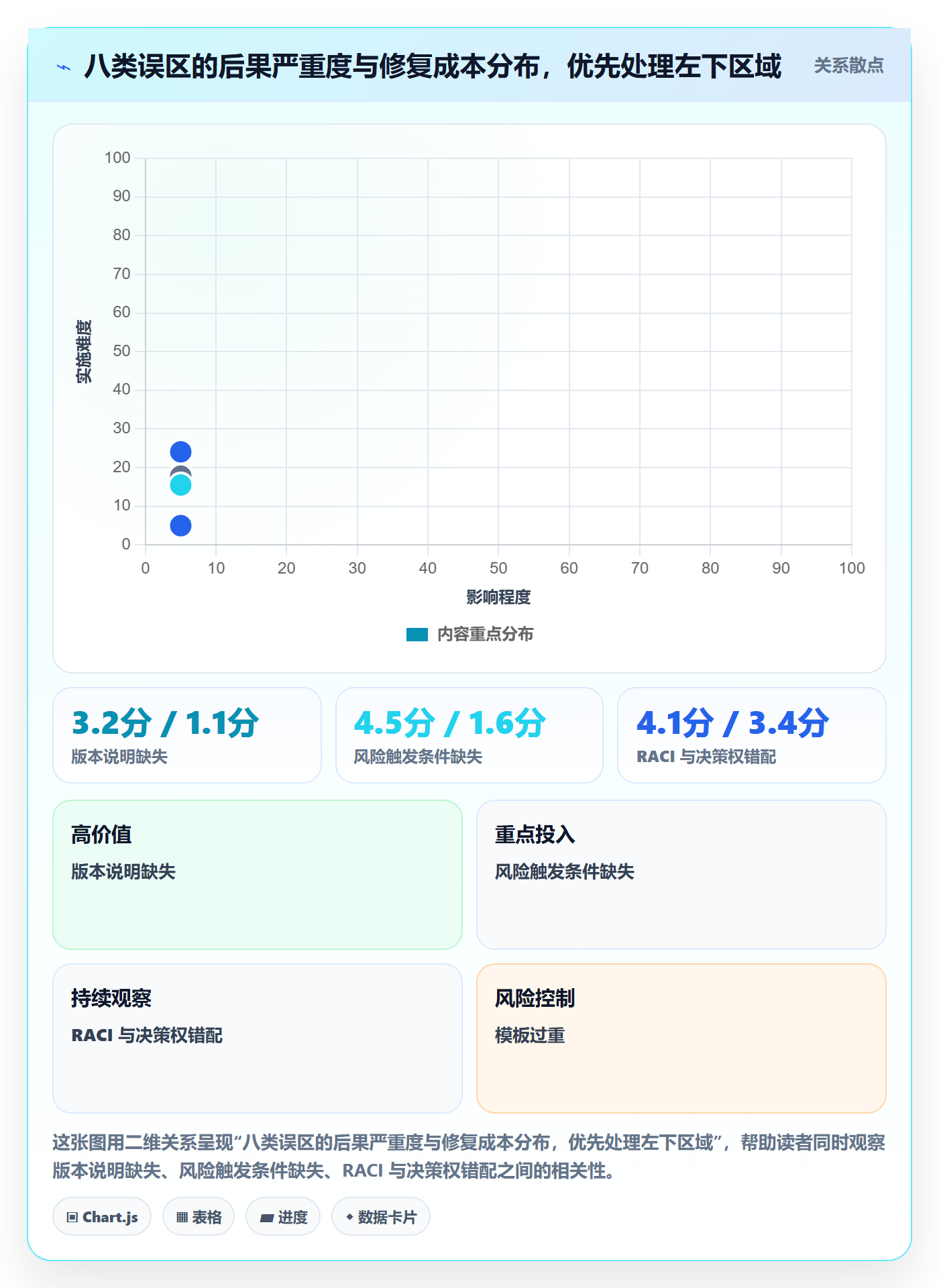 计划版本实操方法:跨部门团队提升项目规划效率的风险控制方法与模板