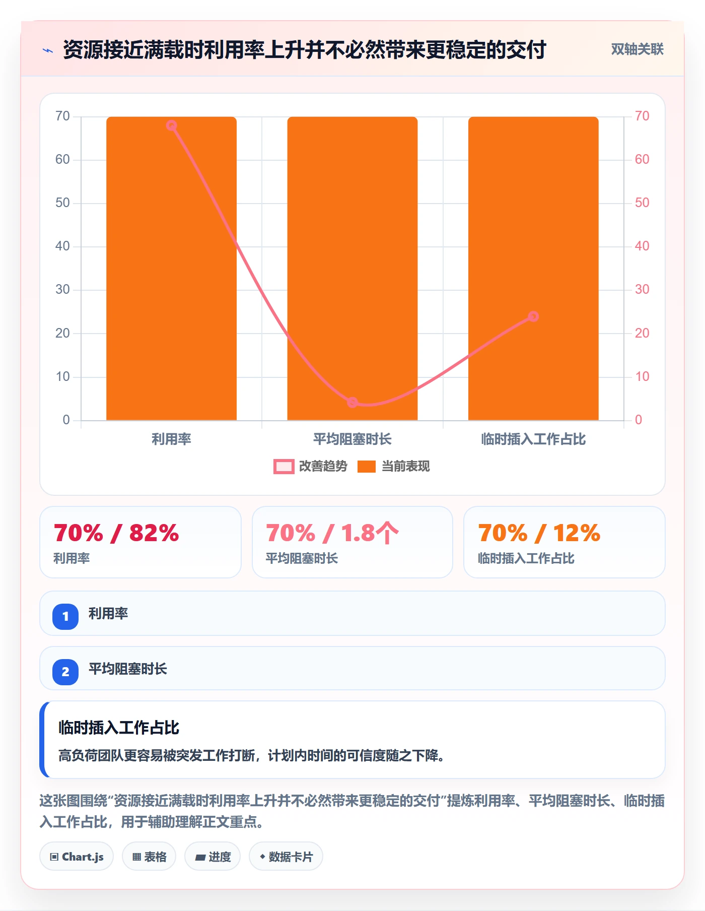 资源管理资源教程：跨部门团队流程优化，避坑指南