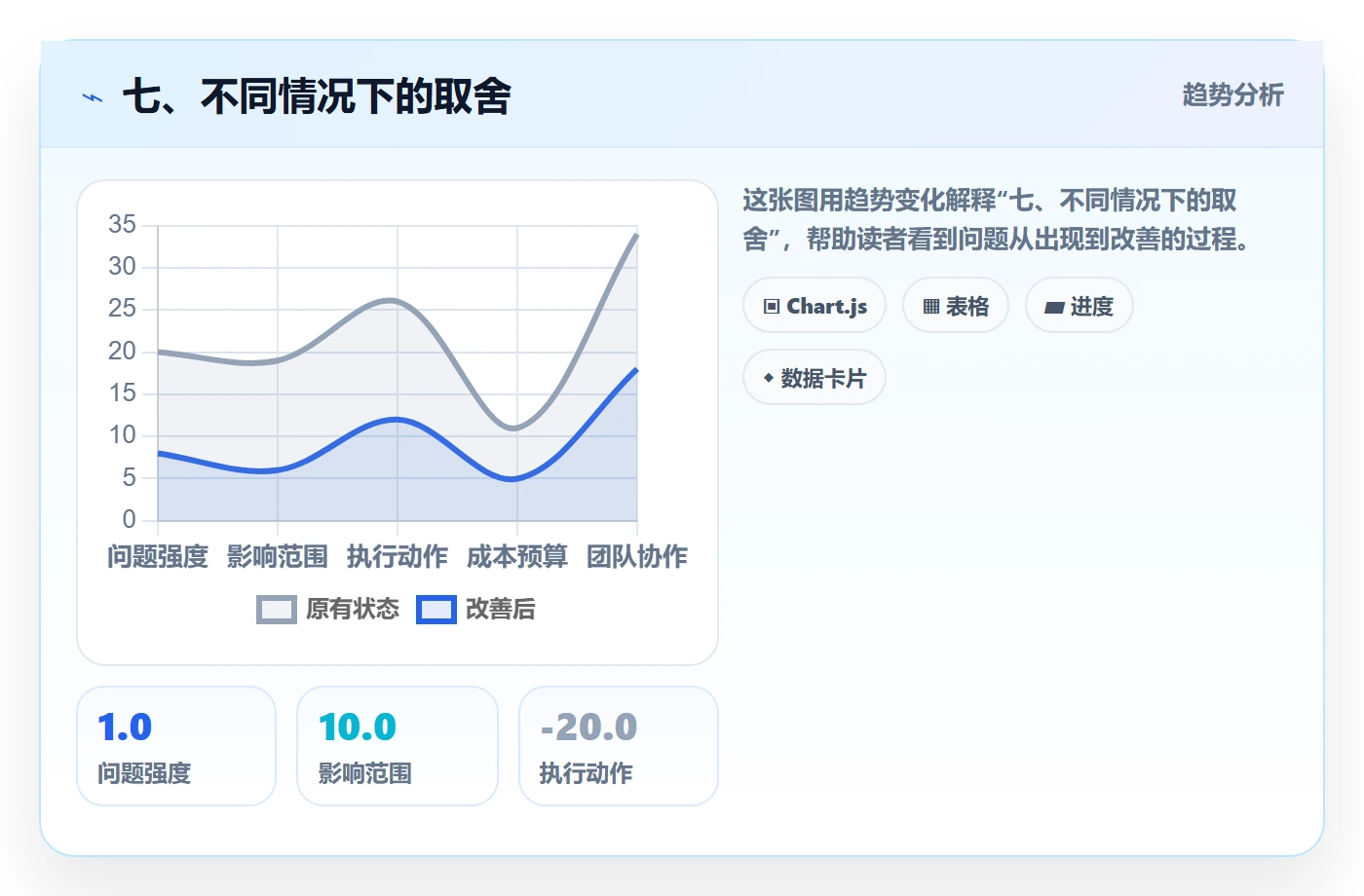 七、不同情况下的取舍