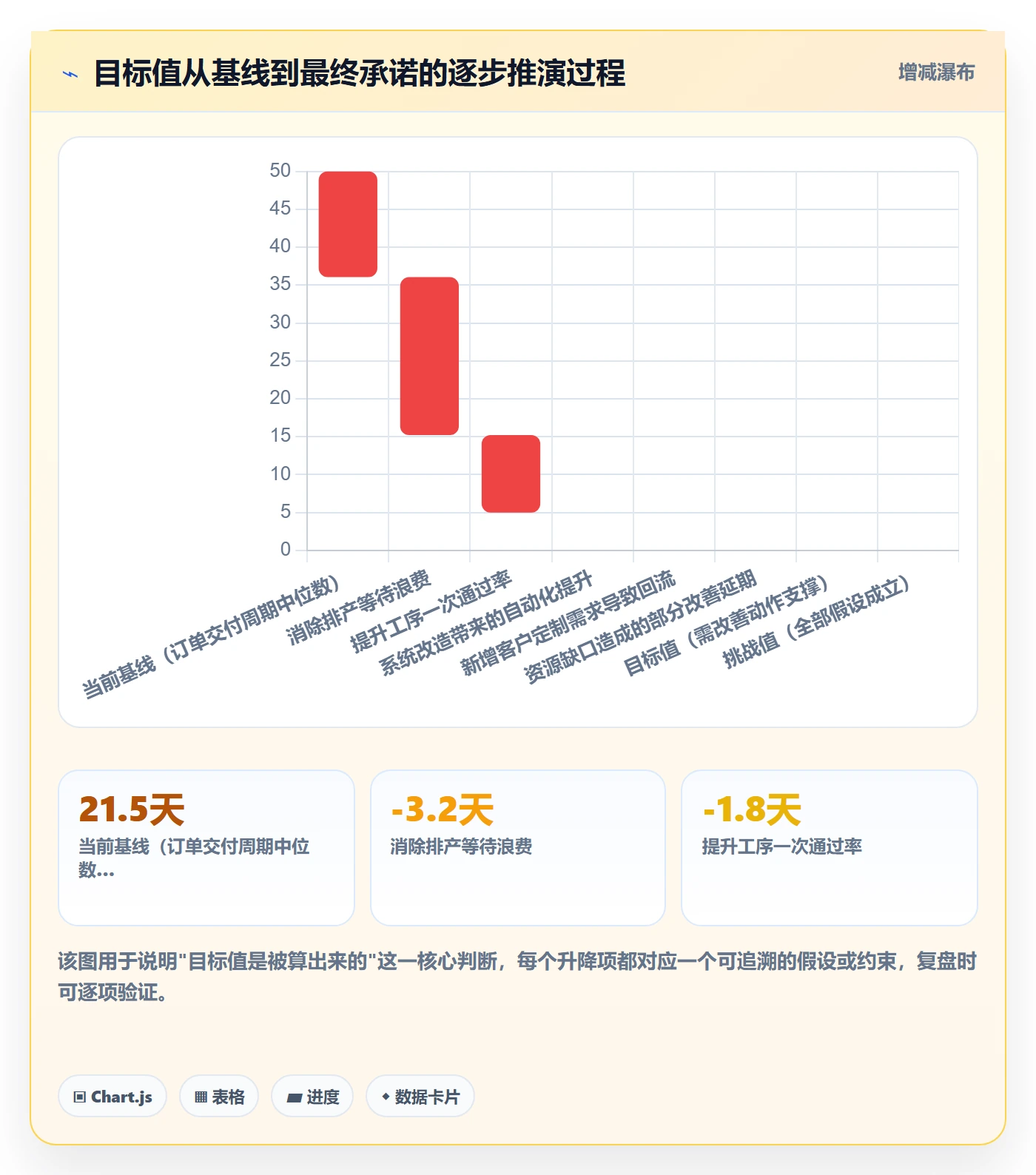项目目标怎么做?PMO数据分析:项目目标从0到1