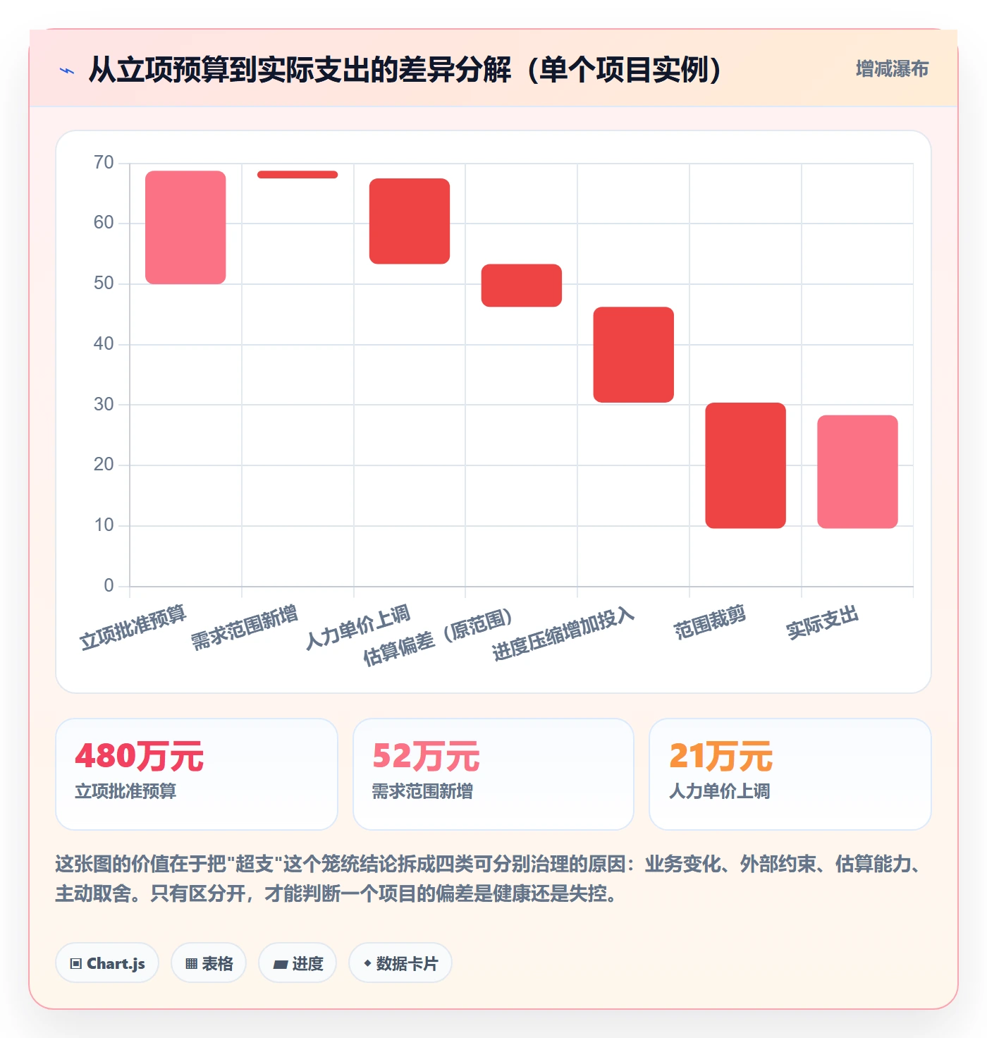 预算流程与规范：项目负责人项目立项落地方案关键指标