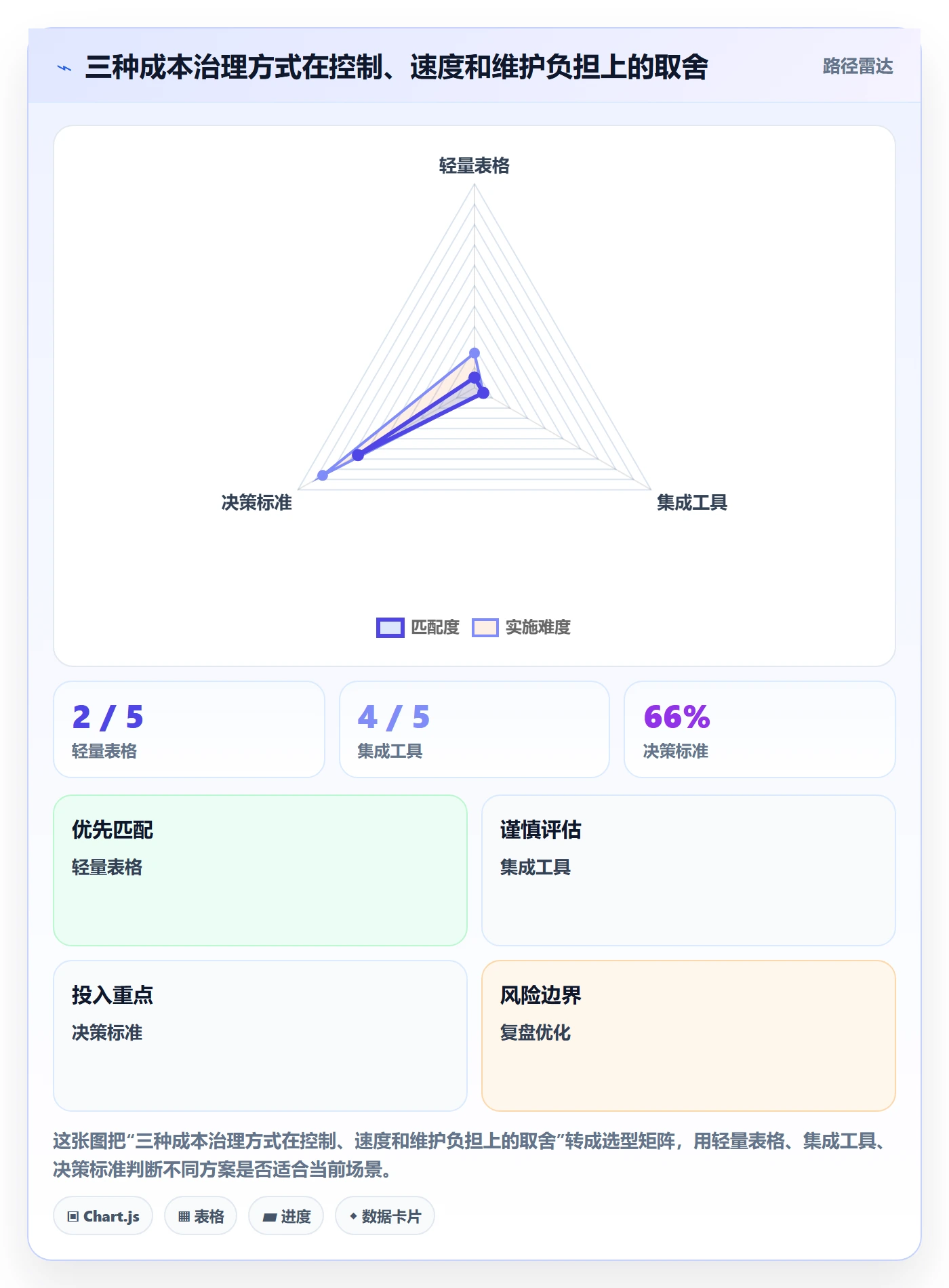 成本管理如何做好项目成本？项目经理实操方法与操作步骤
