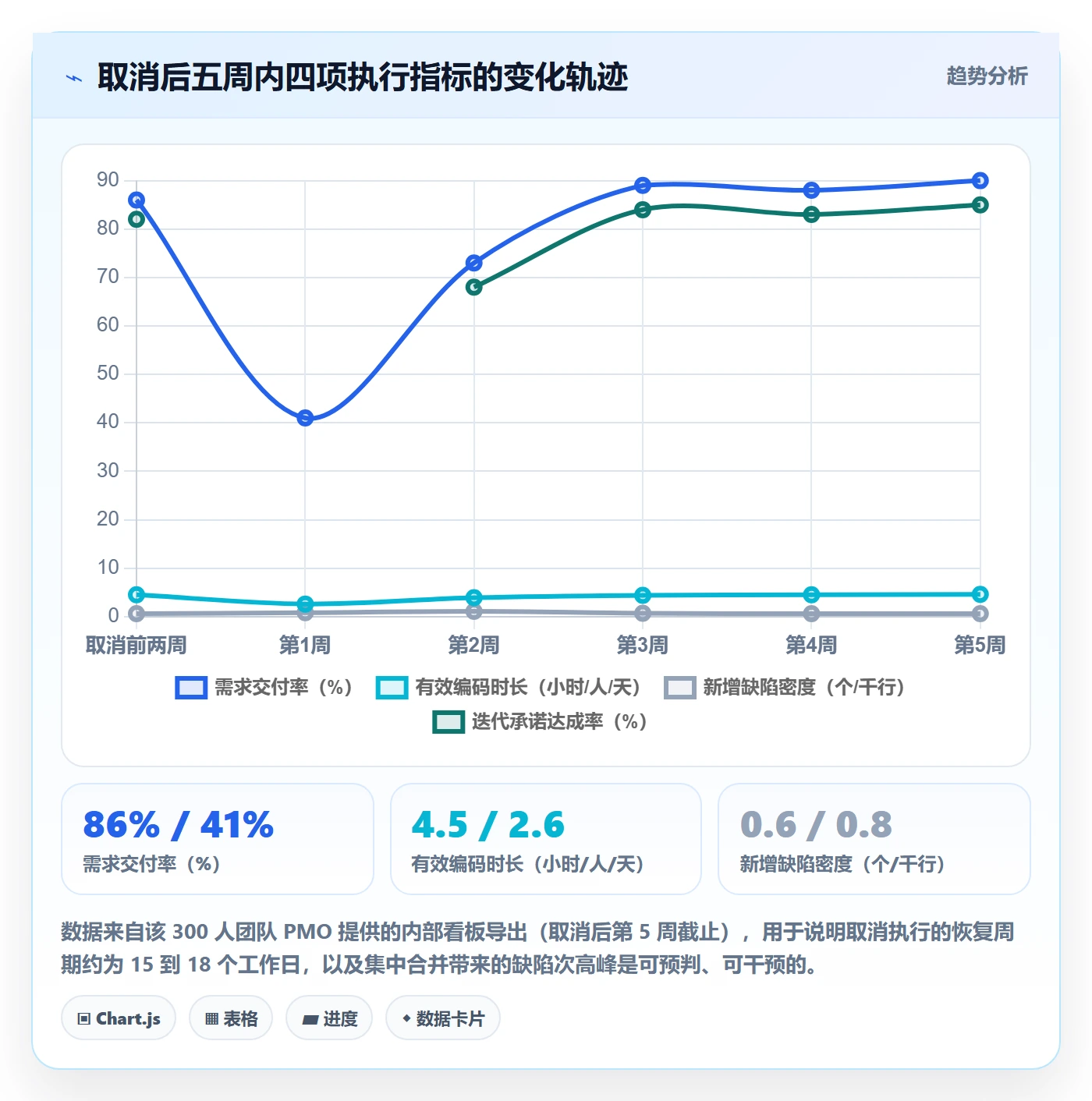 取消落地方案:研发团队开展任务执行的实操方法案例解析